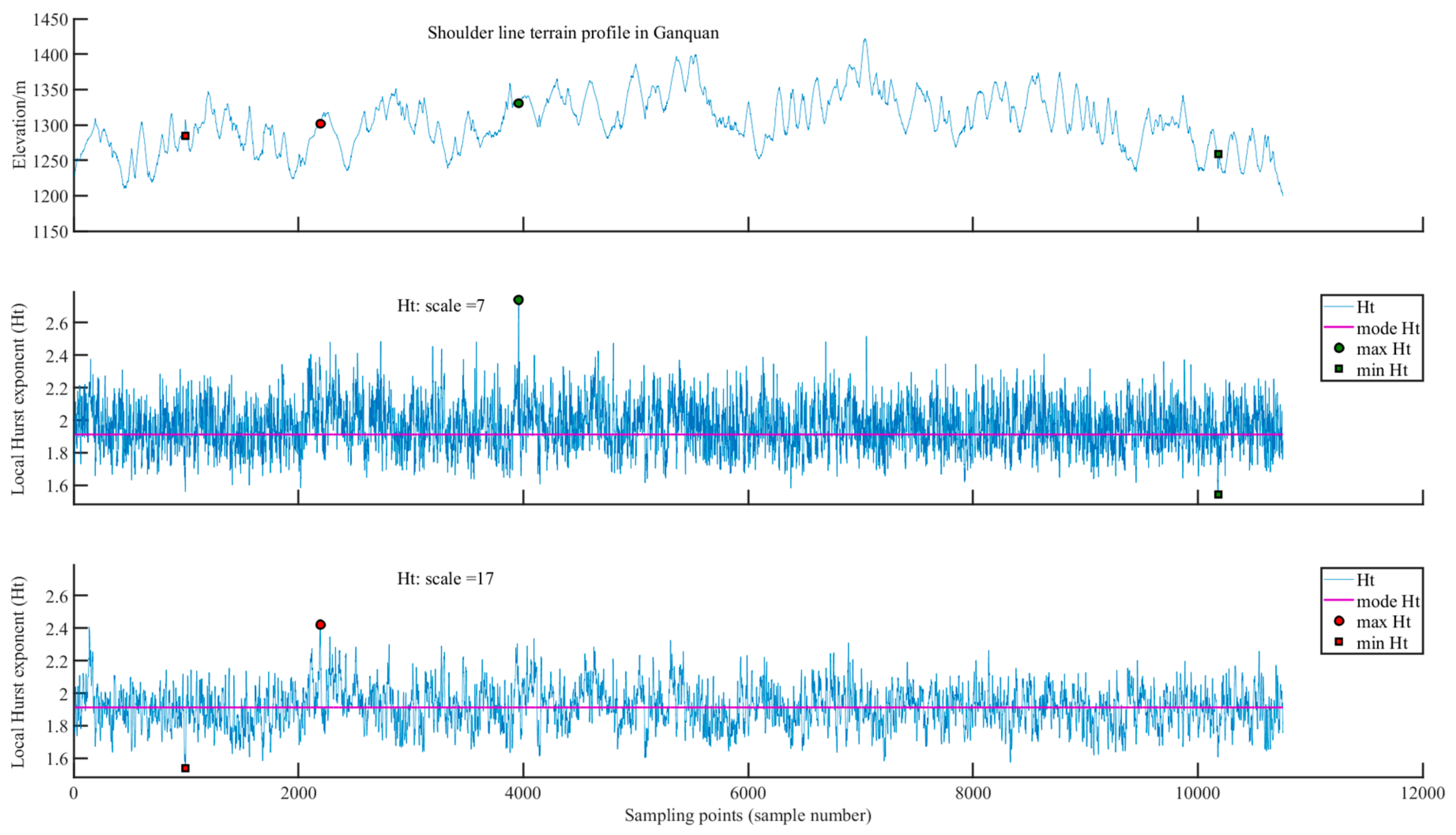 Remotesensing 12 00589 g007