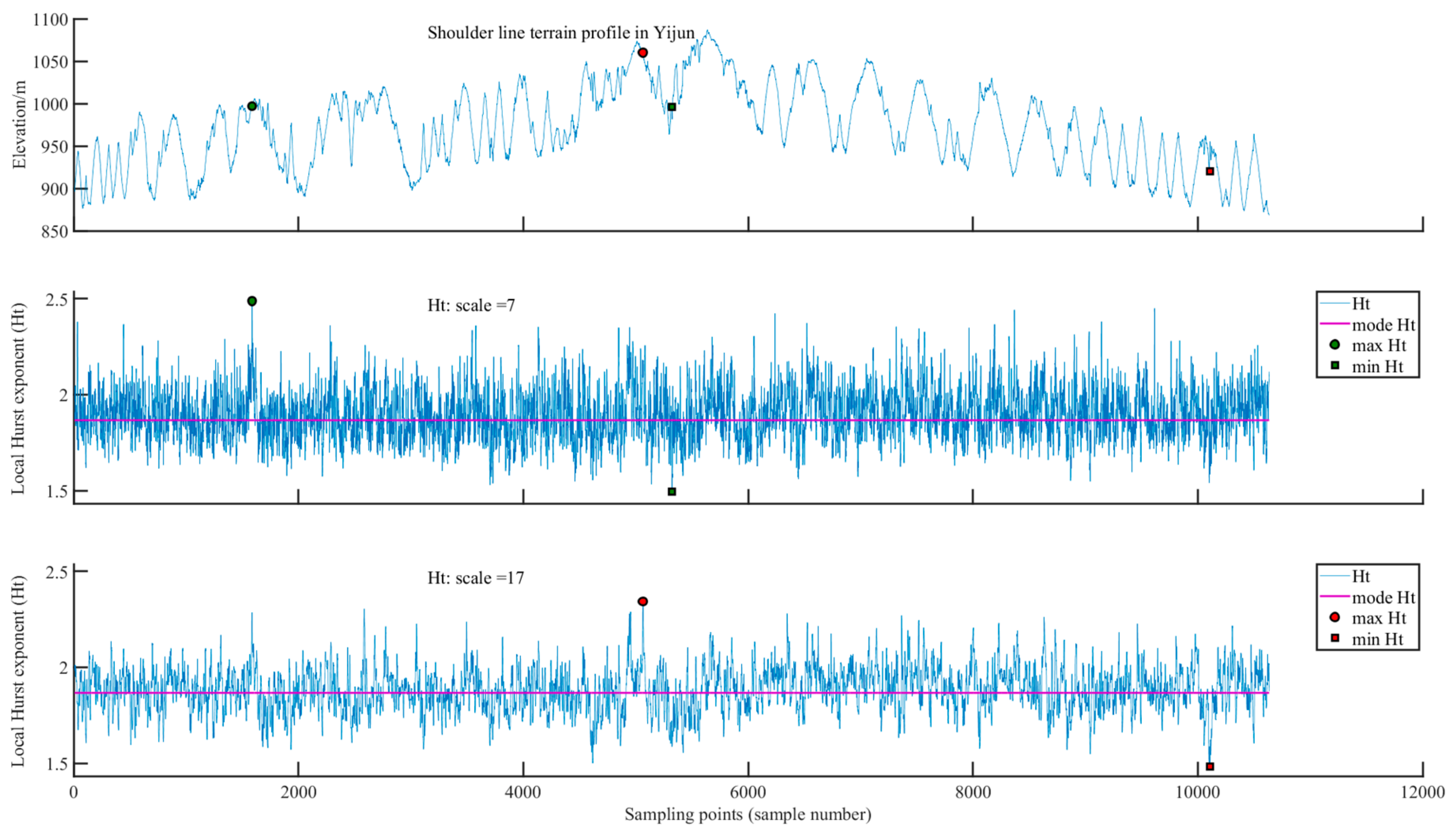 Remotesensing 12 00589 g008