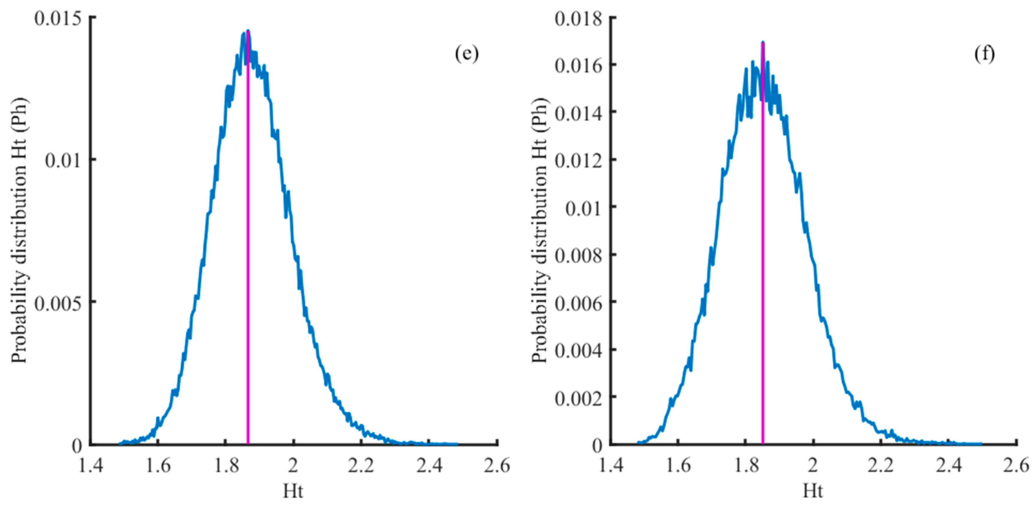 Remotesensing 12 00589 g012b