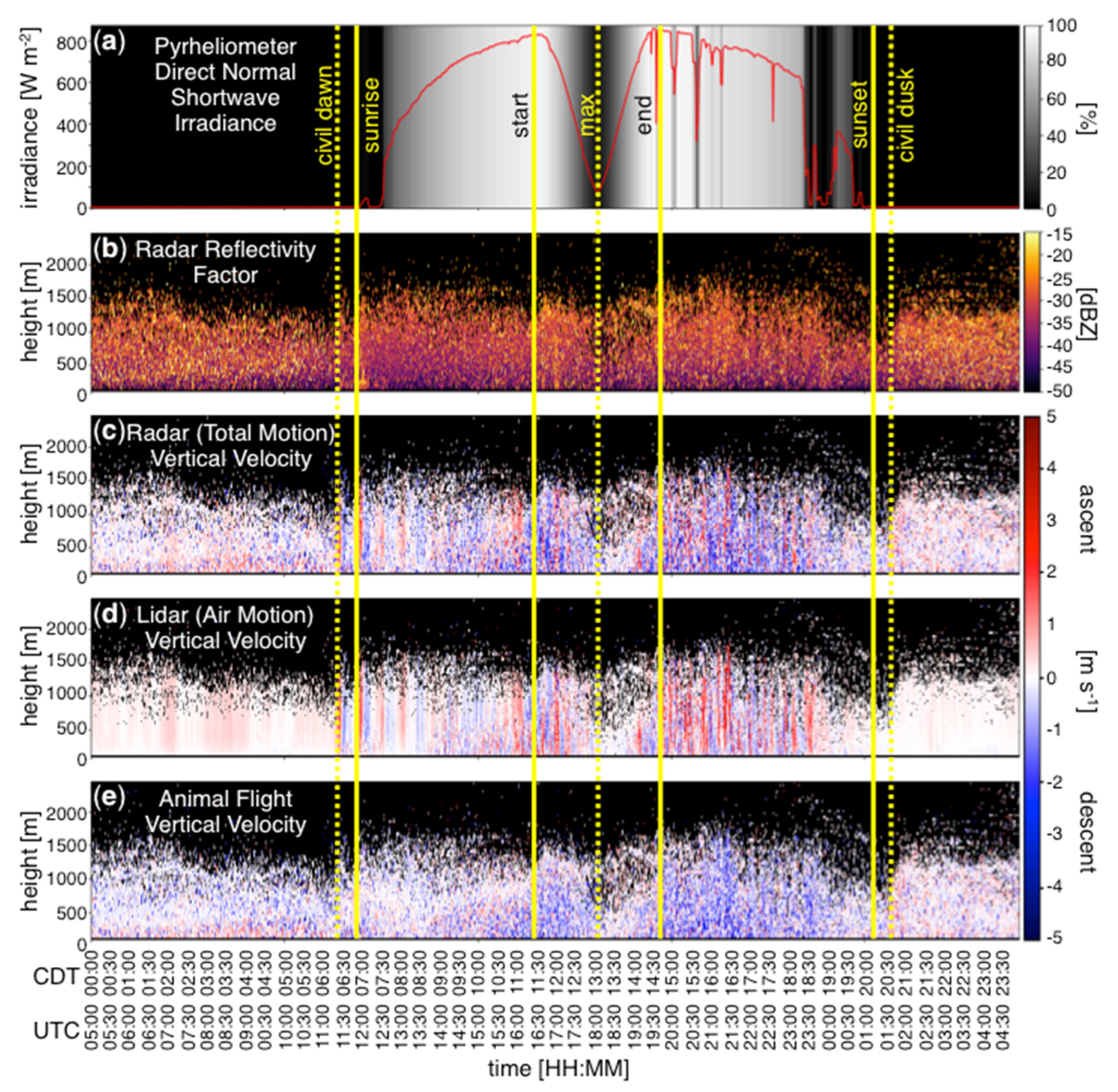 Remotesensing 12 00591 g001