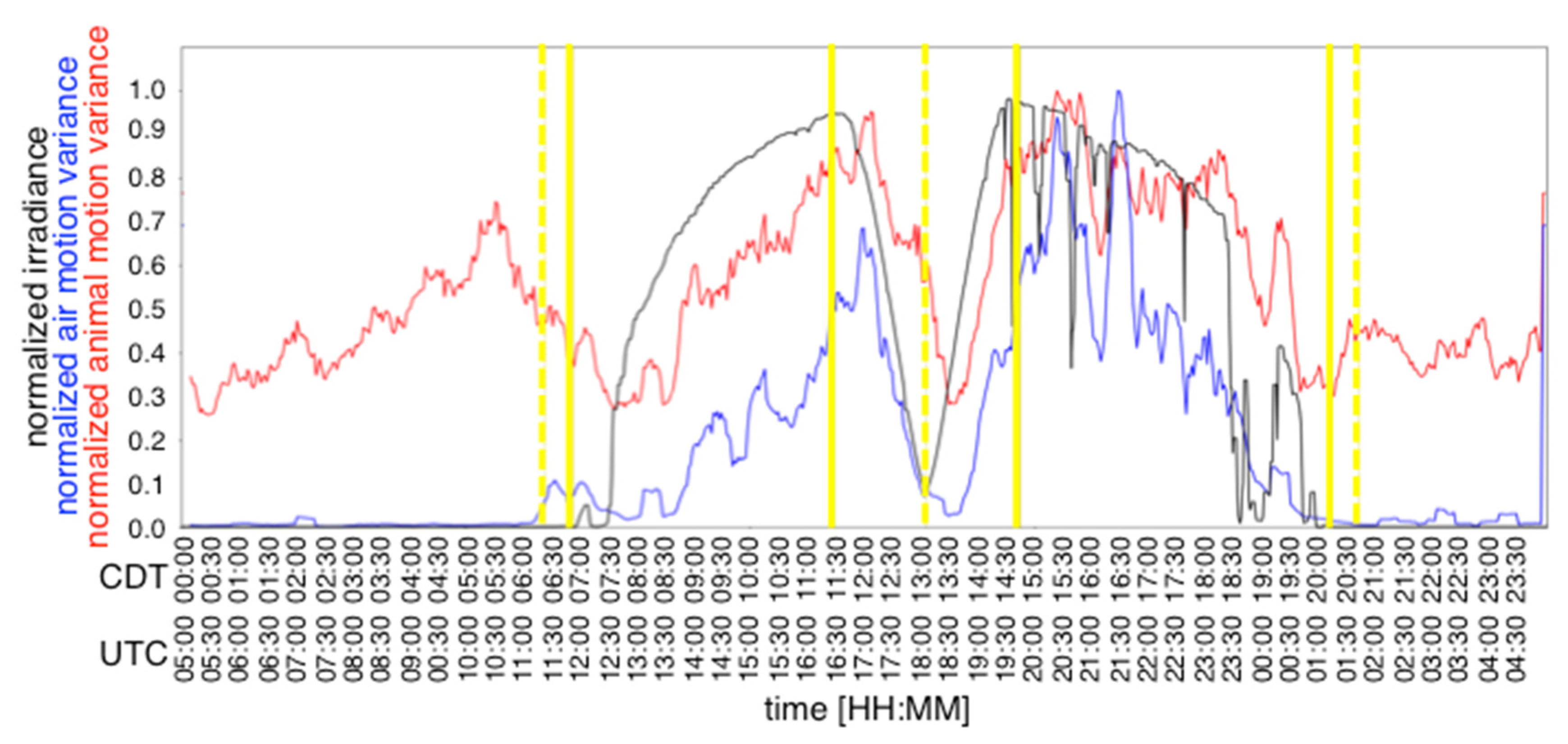 Remotesensing 12 00591 g003