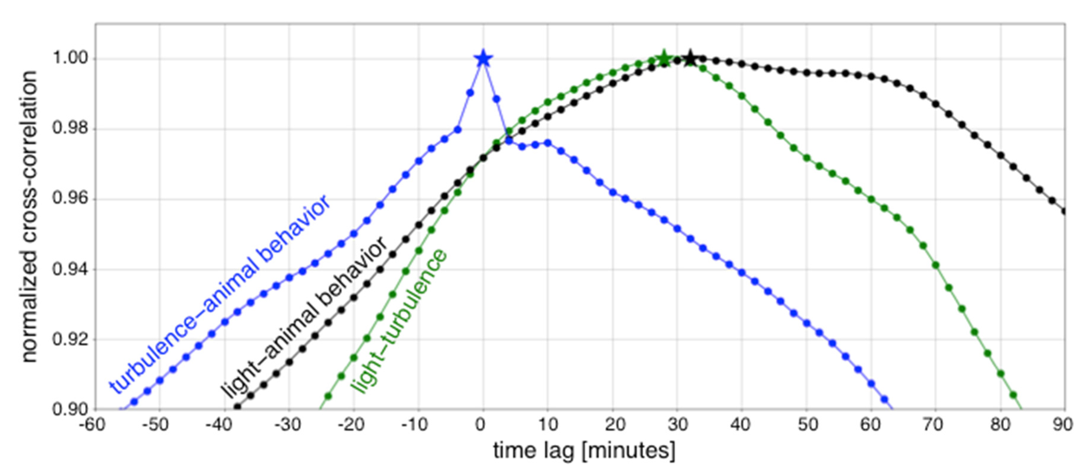 Remotesensing 12 00591 g004
