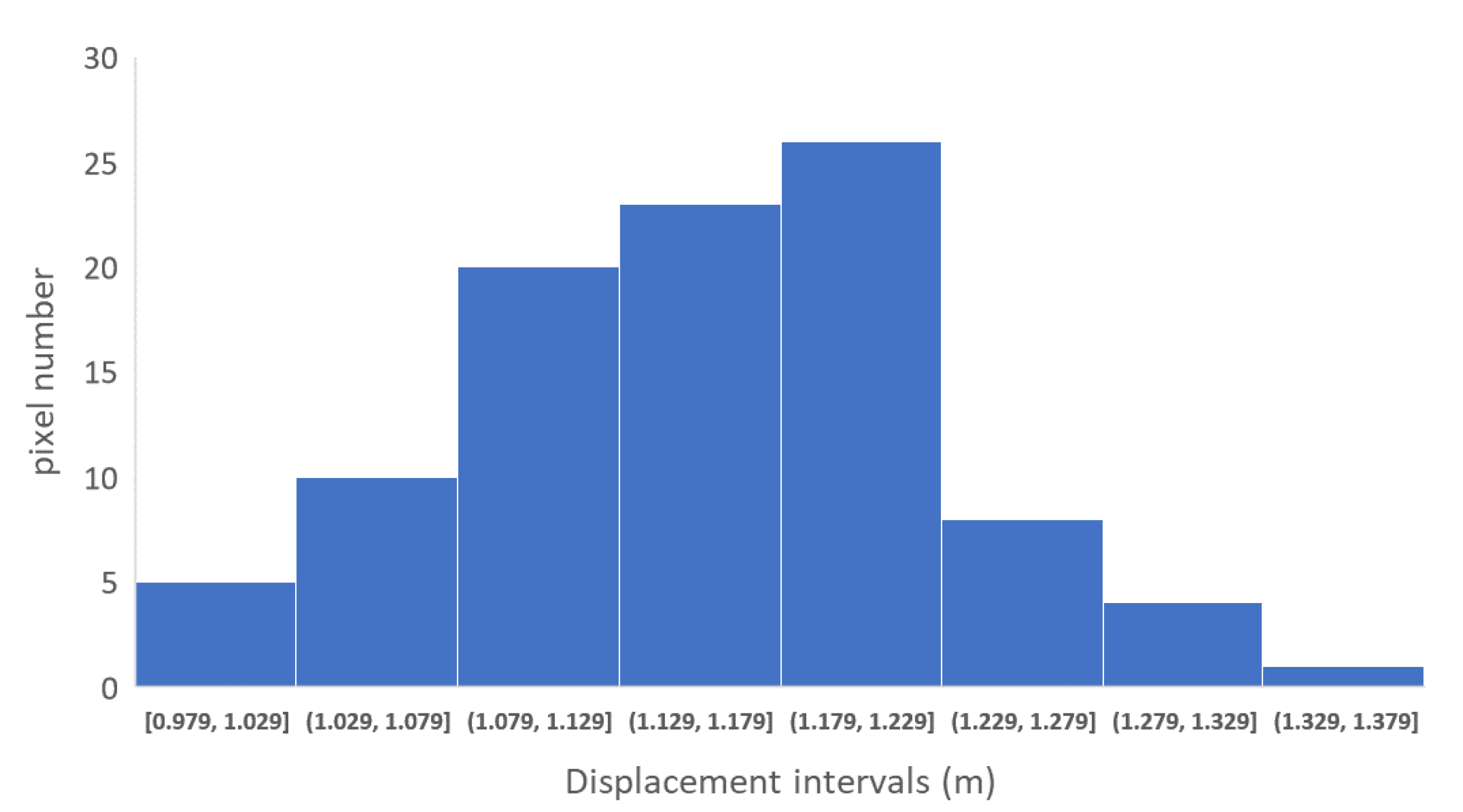 Remotesensing 12 00592 g005