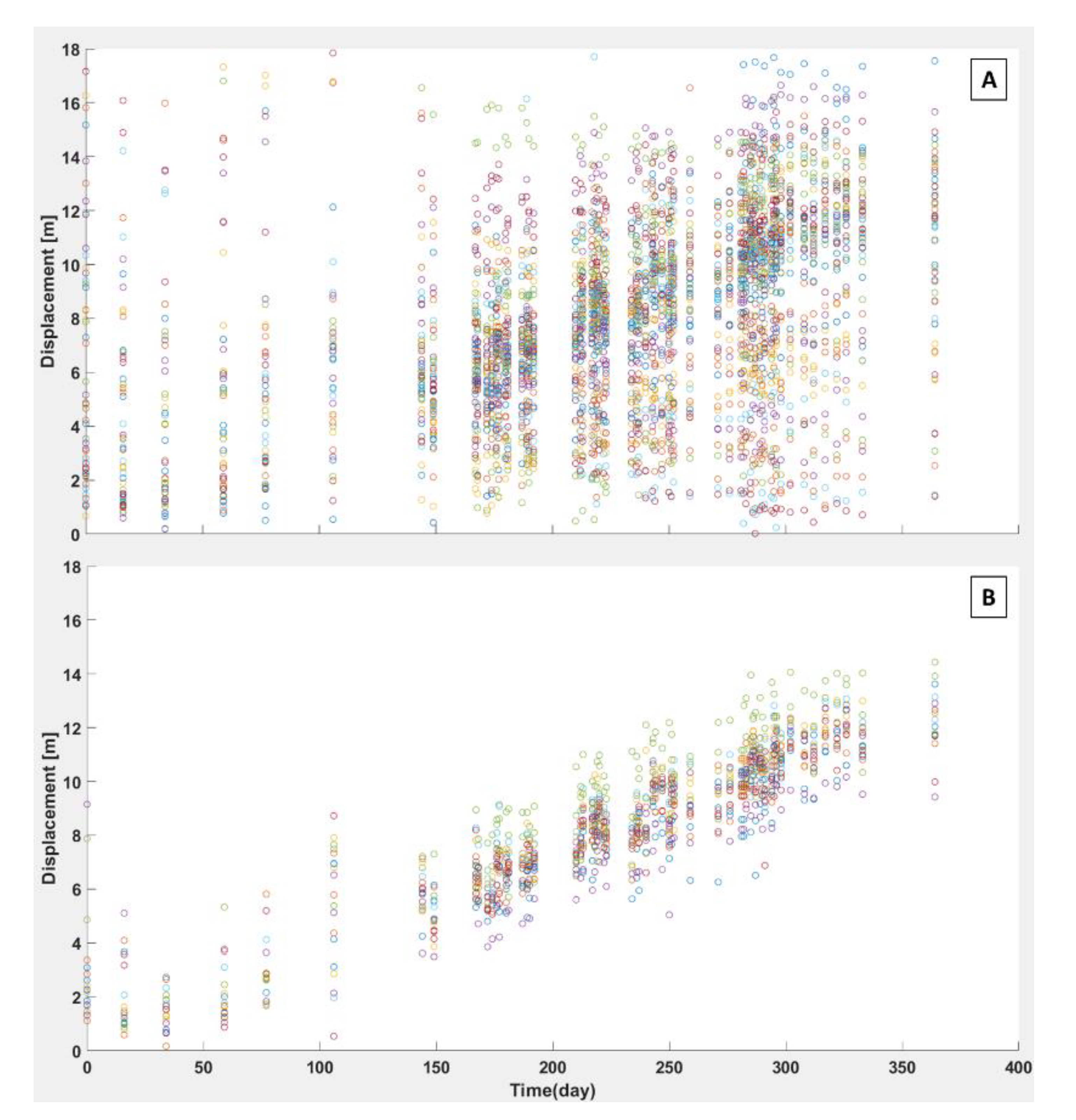 Remotesensing 12 00592 g006