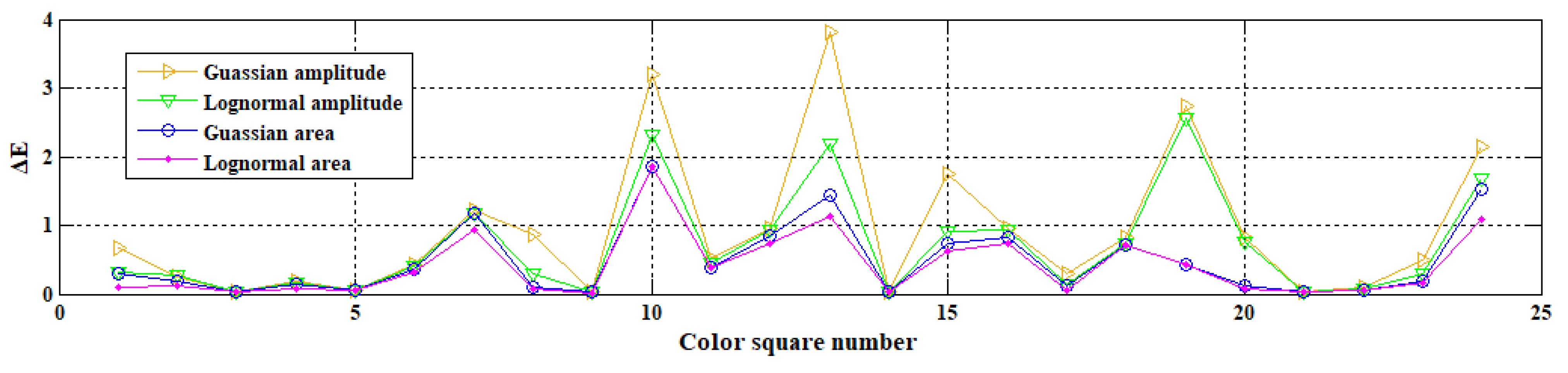 Remotesensing 12 00593 g009