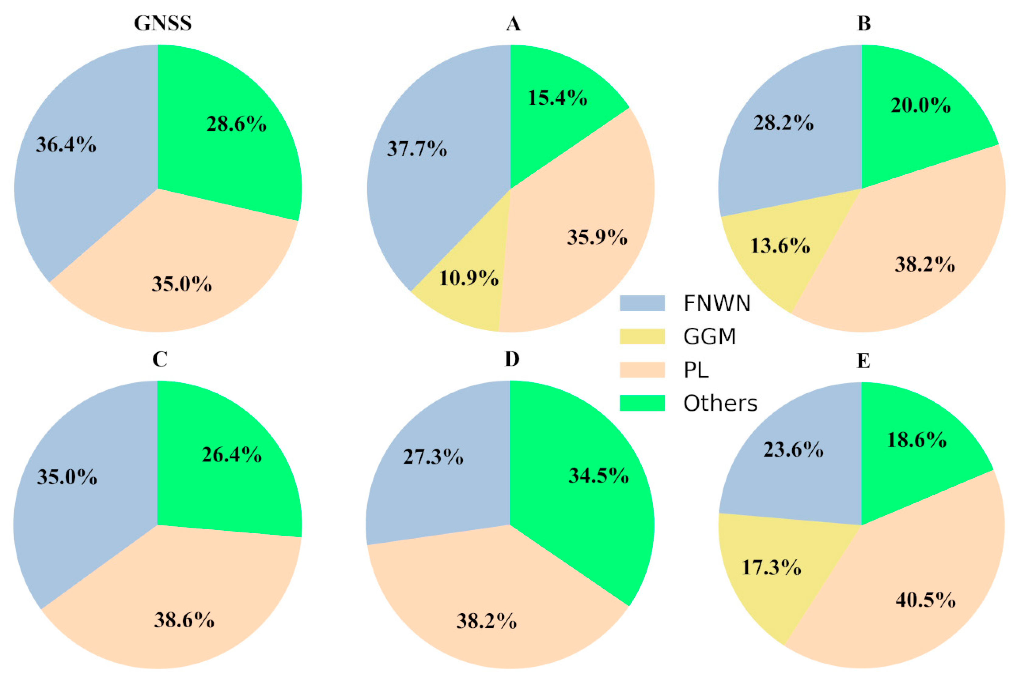 Remotesensing 12 00594 g008 Remotesensing 12 00594 g008