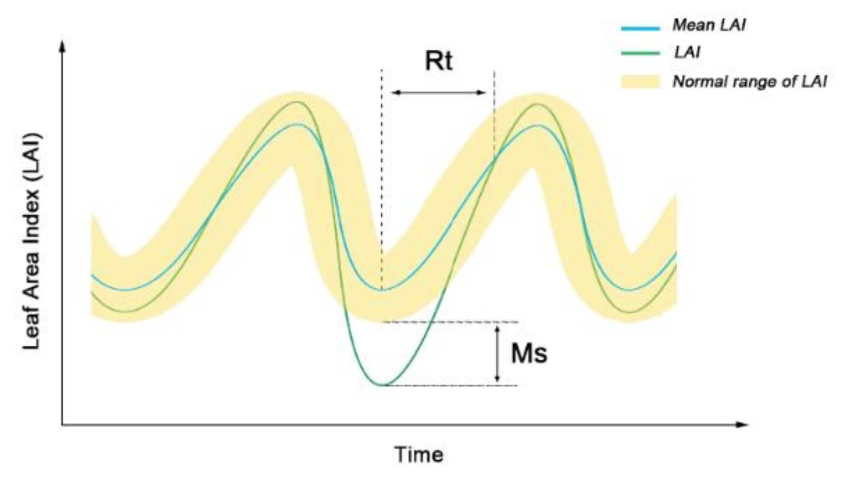 Remotesensing 12 00595 g001 Remotesensing 12 00595 g001