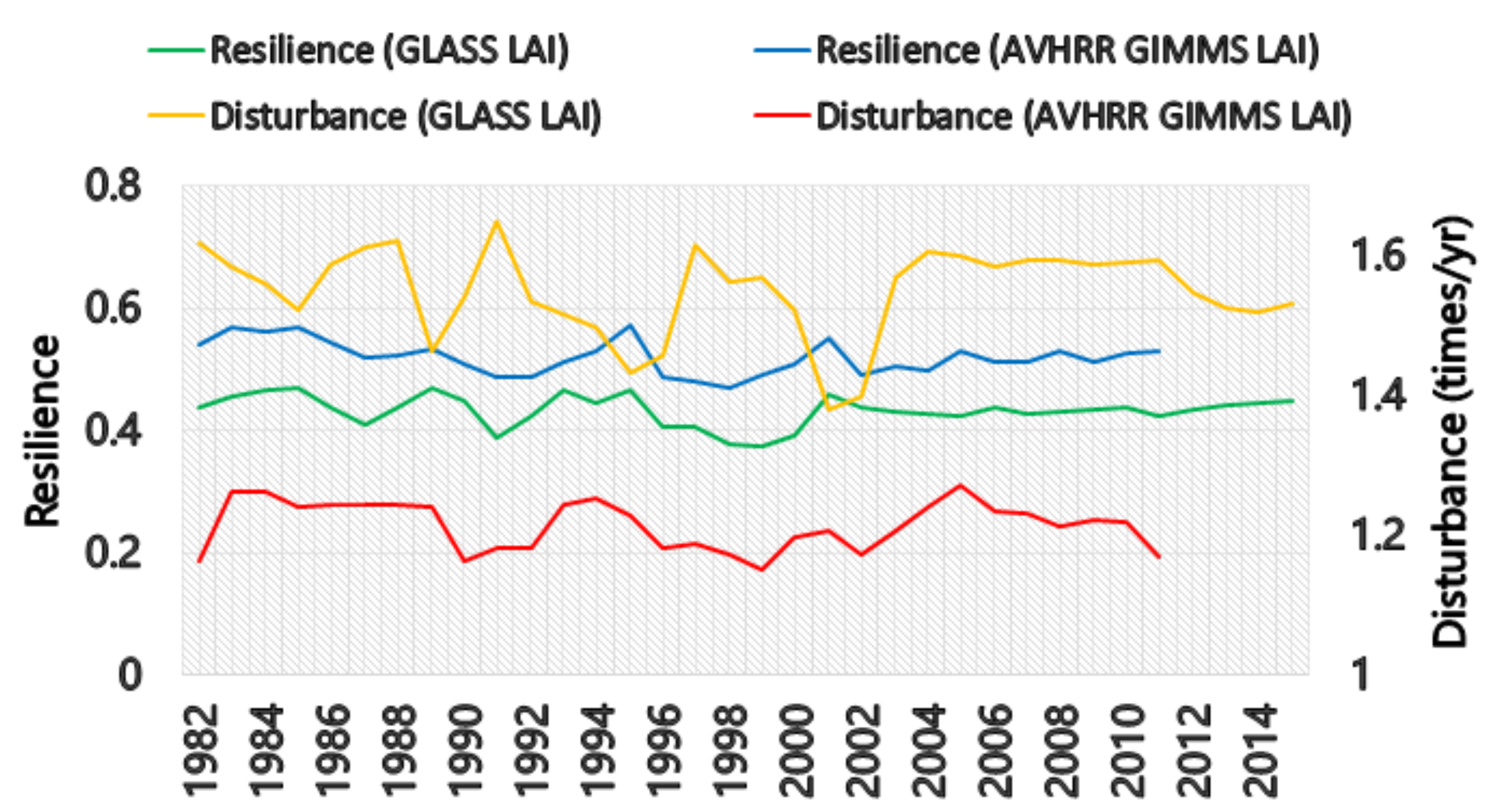 Remotesensing 12 00595 g011 Remotesensing 12 00595 g011
