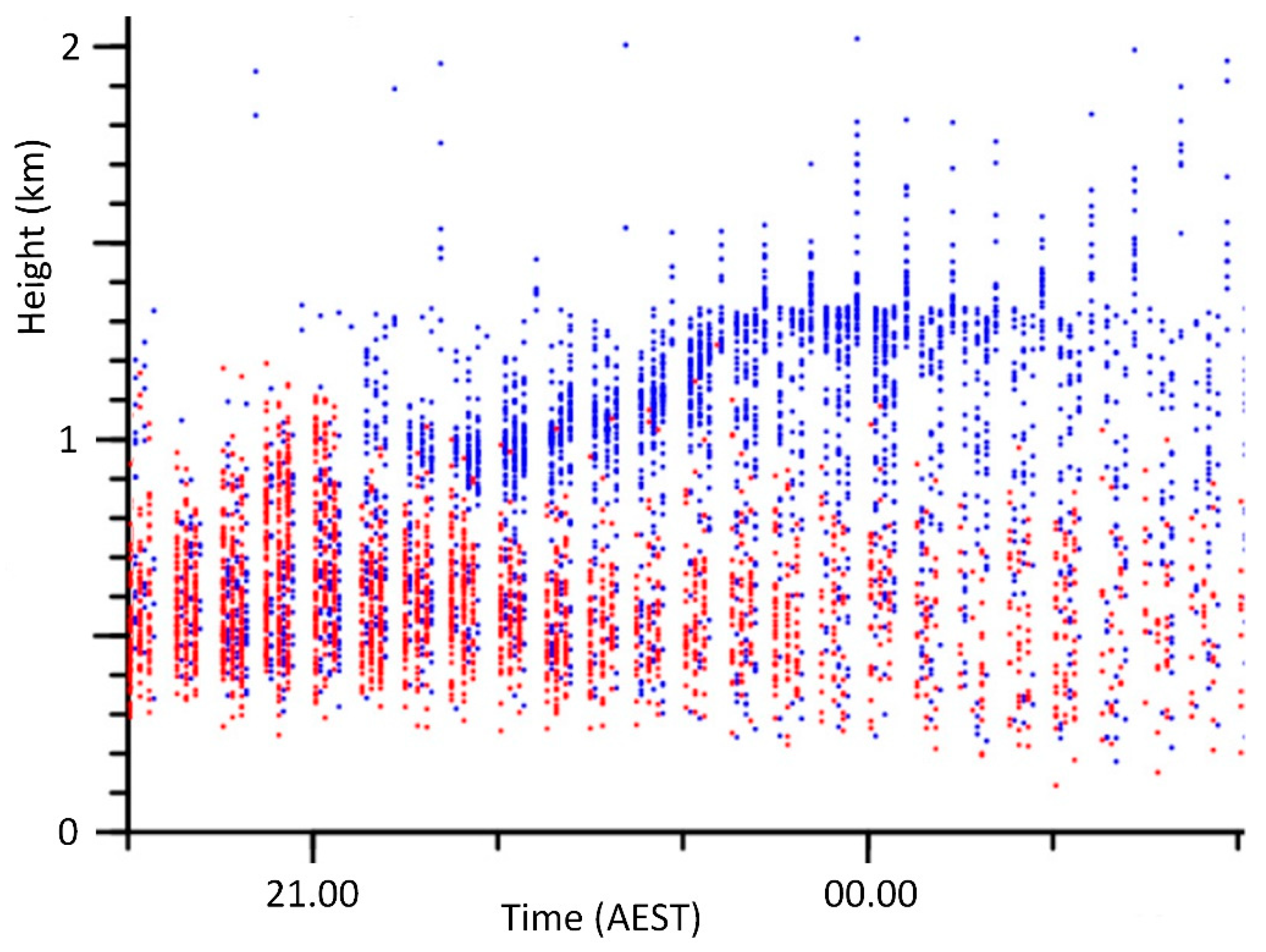Remotesensing 12 00596 g004 Remotesensing 12 00596 g004