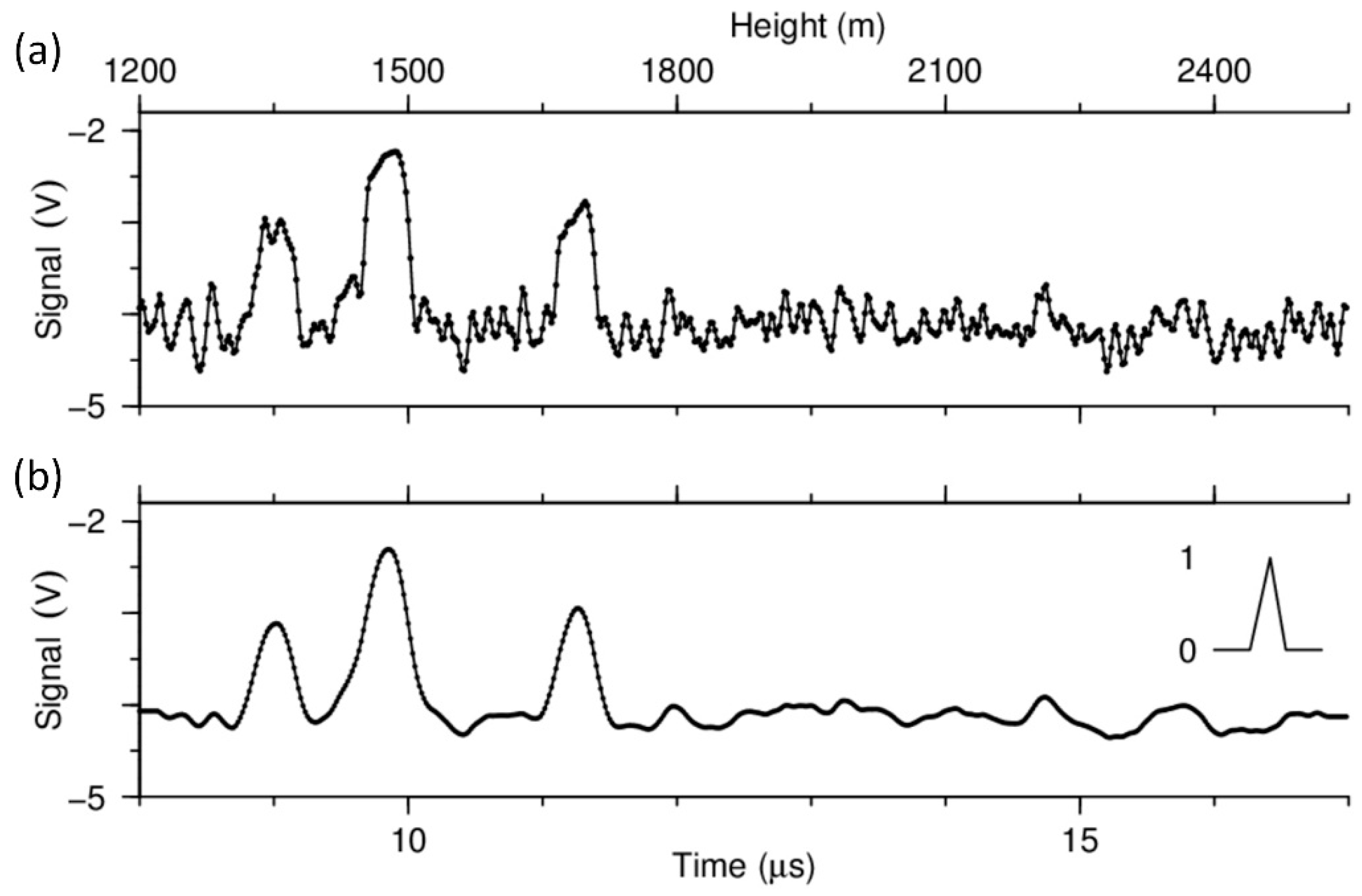 Remotesensing 12 00596 g0a2 Remotesensing 12 00596 g0a2