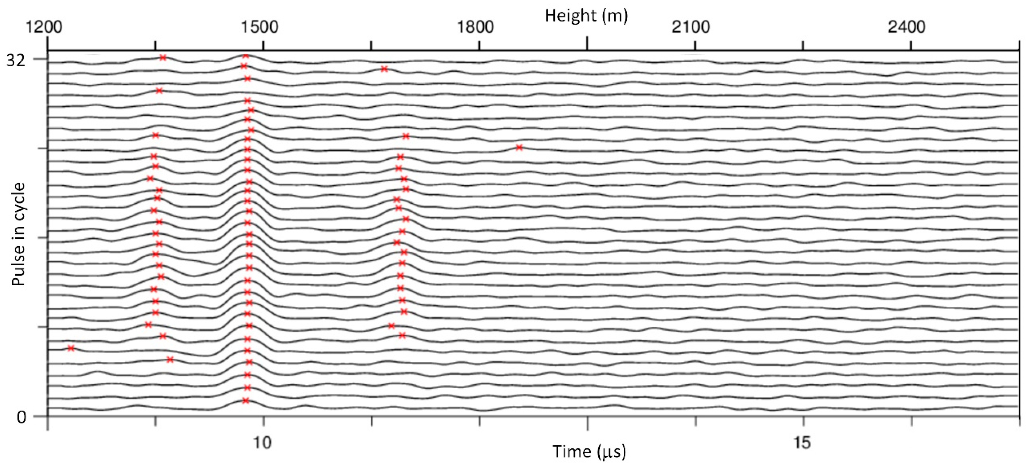 Remotesensing 12 00596 g0a3 Remotesensing 12 00596 g0a3