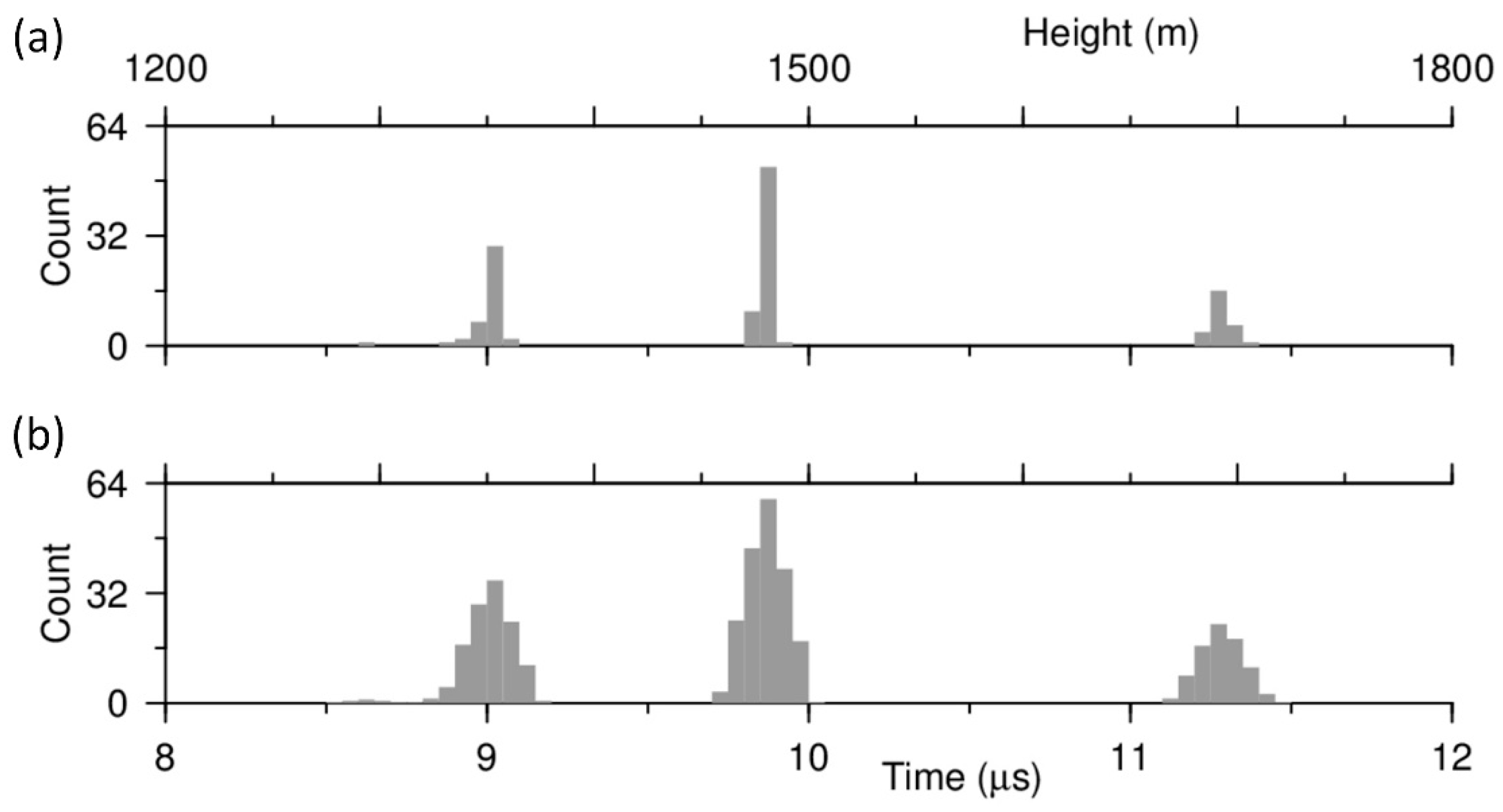 Remotesensing 12 00596 g0a4 Remotesensing 12 00596 g0a4