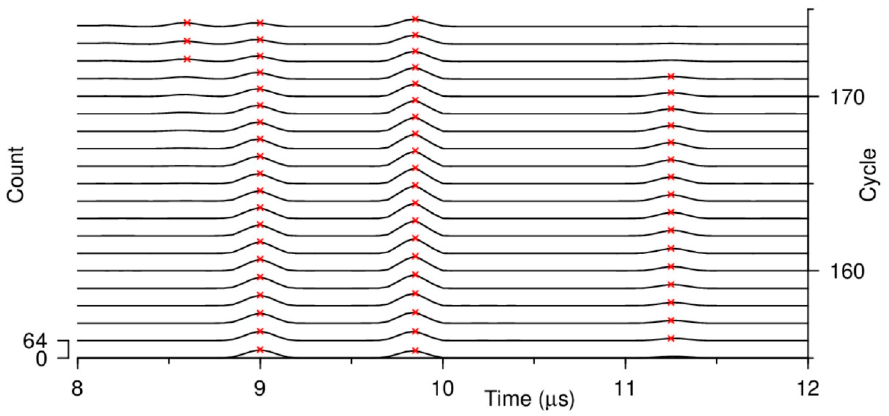Remotesensing 12 00596 g0a5 Remotesensing 12 00596 g0a5