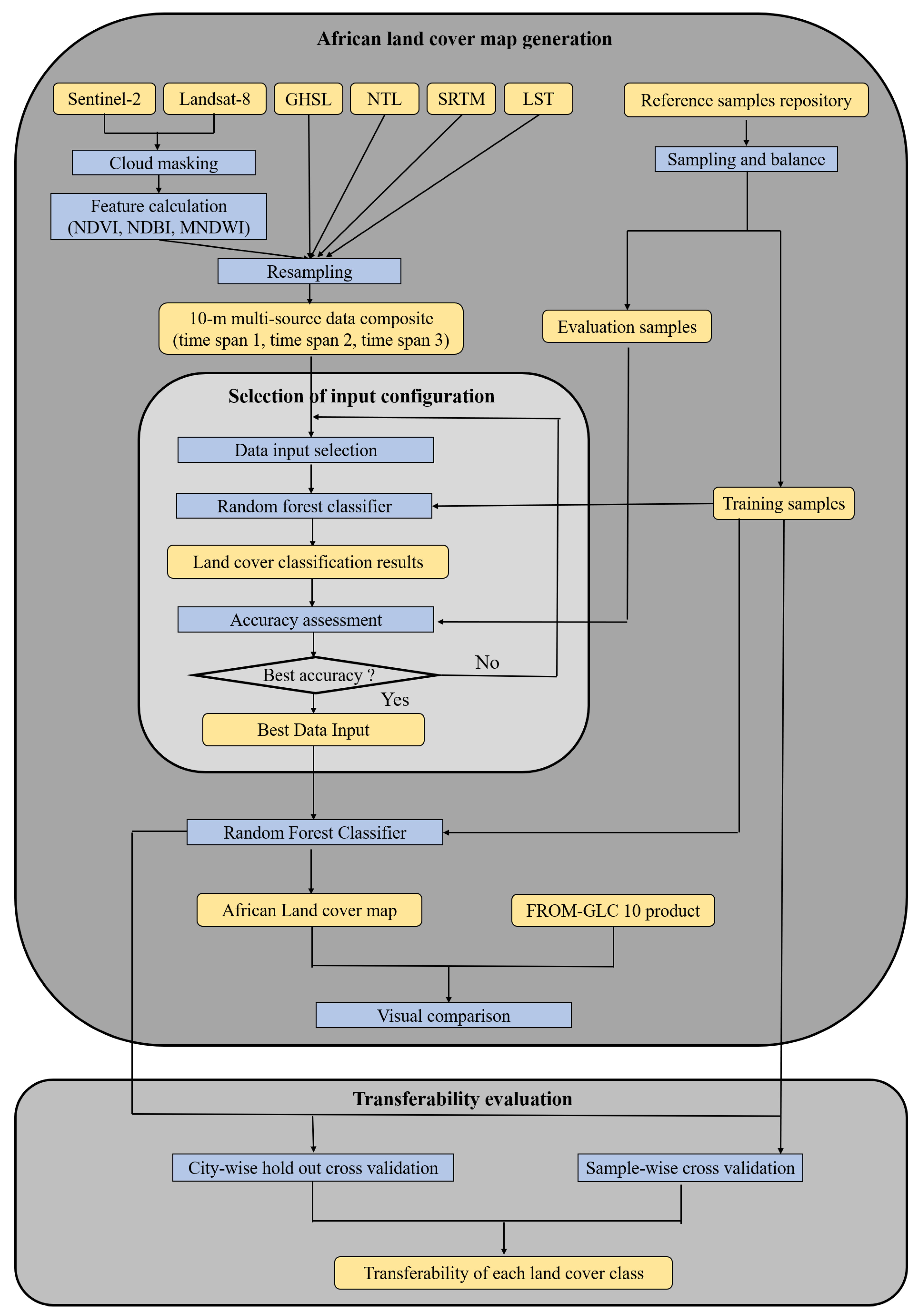 Remotesensing 12 00602 g001 Remotesensing 12 00602 g001