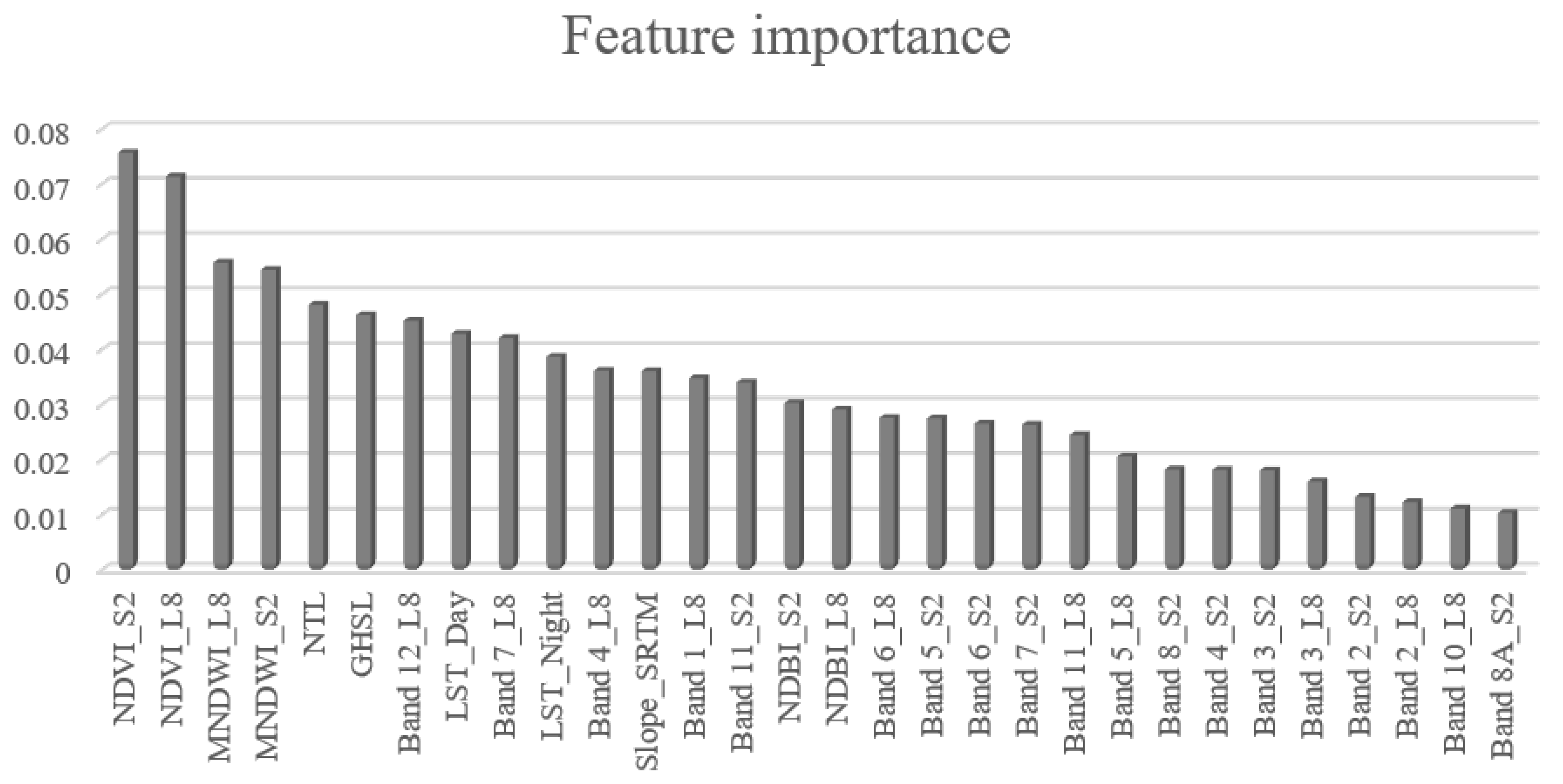 Remotesensing 12 00602 g004 Remotesensing 12 00602 g004