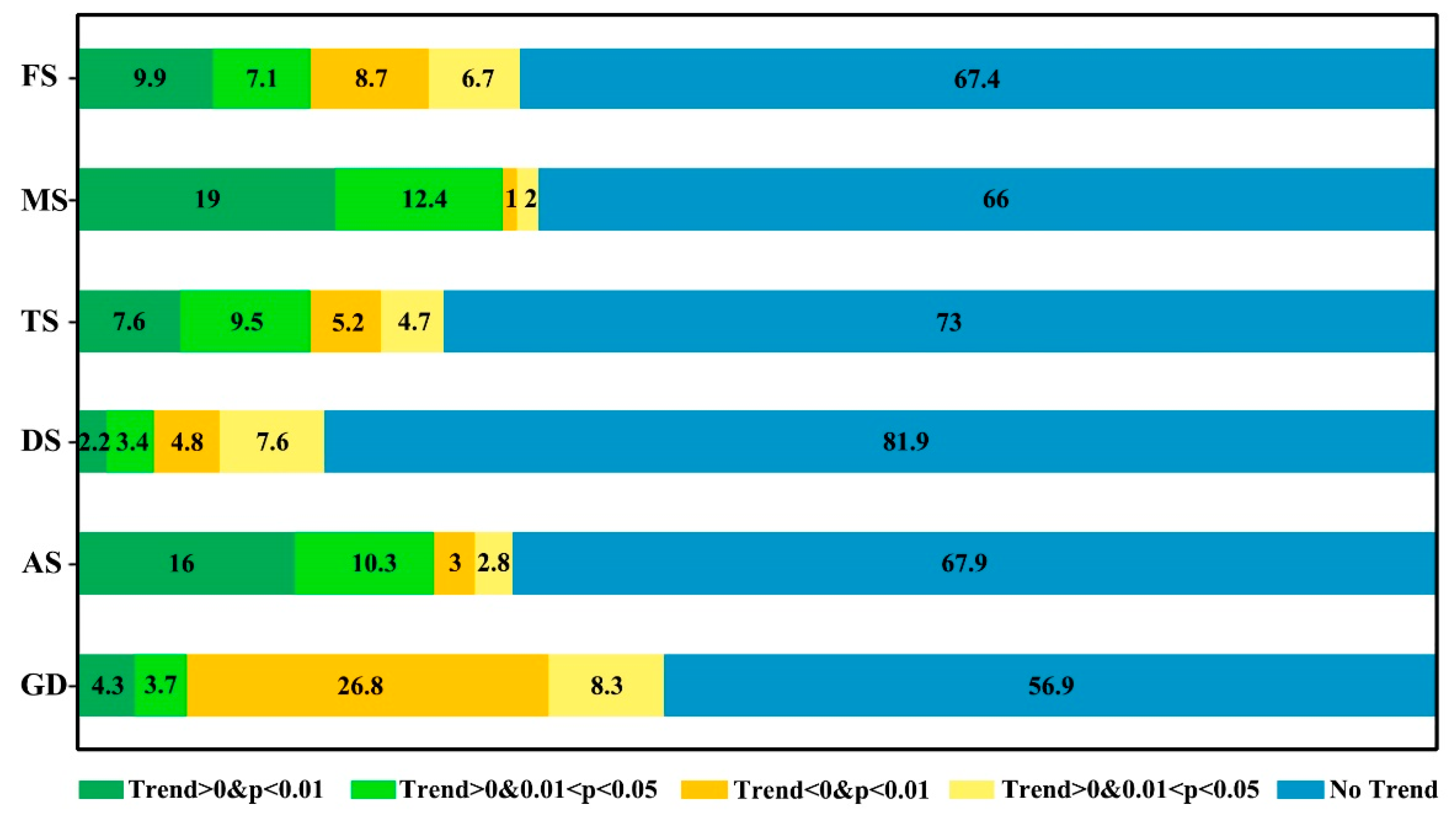 Remotesensing 12 00603 g004
