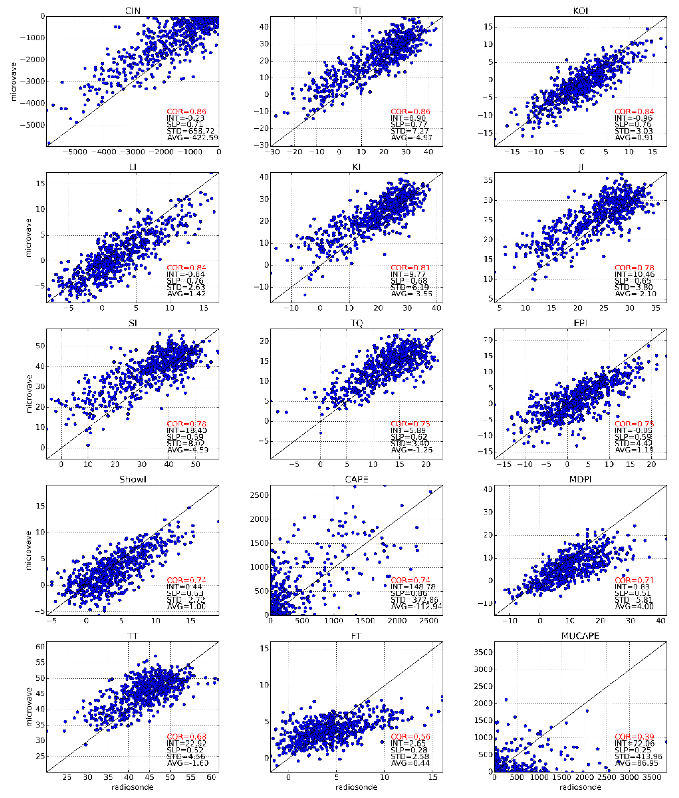 Remotesensing 12 00604 g003