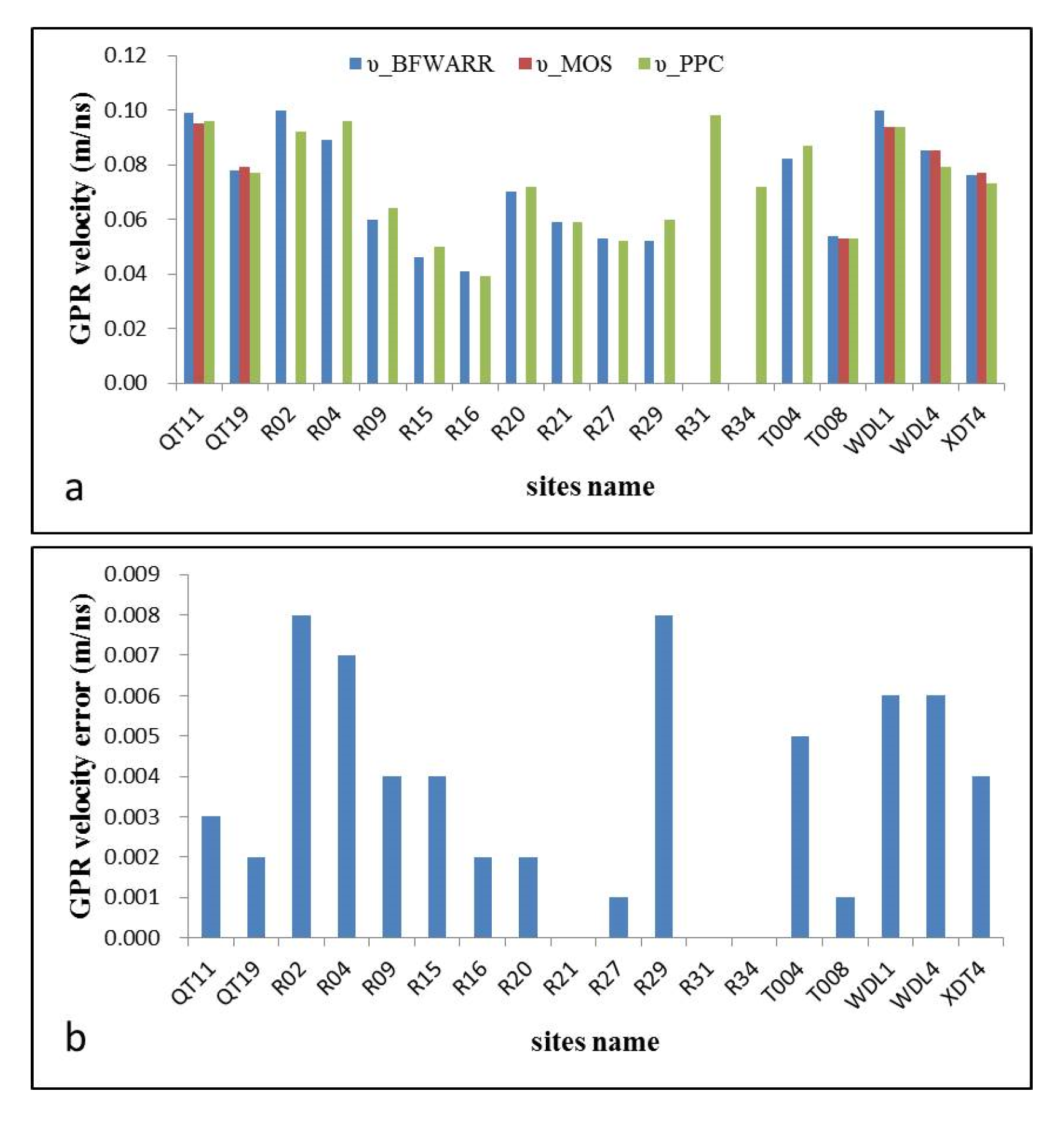 Remotesensing 12 00605 g004 Remotesensing 12 00605 g004