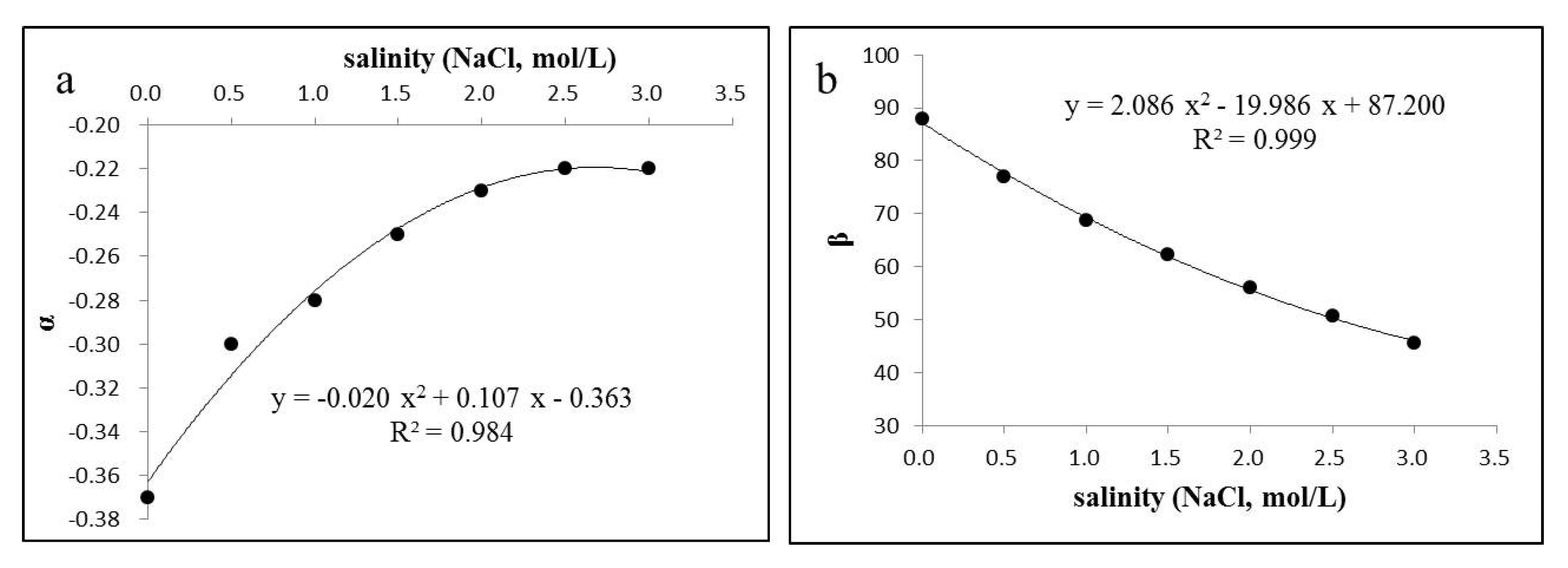 Remotesensing 12 00605 g007 Remotesensing 12 00605 g007