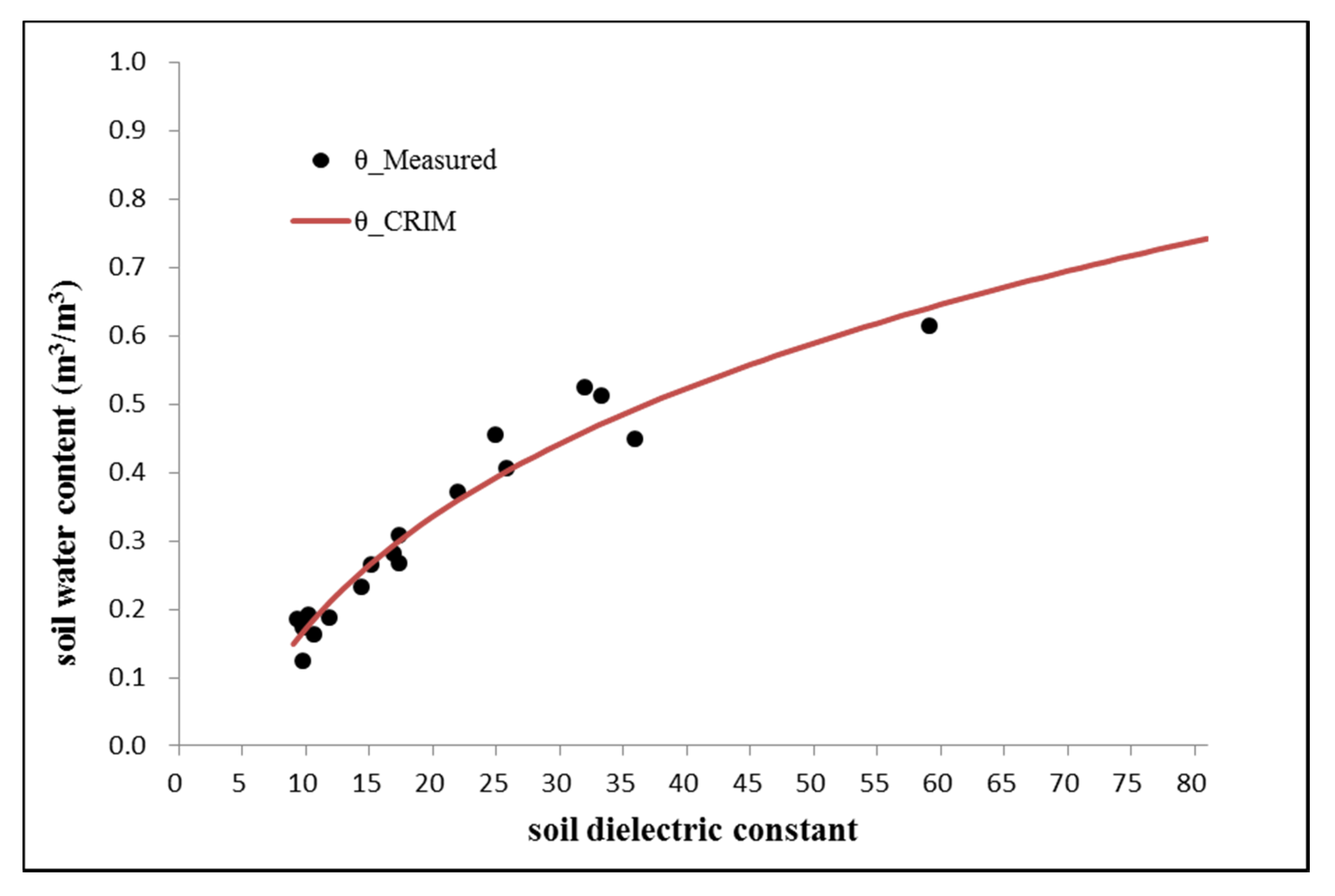 Remotesensing 12 00605 g008 Remotesensing 12 00605 g008