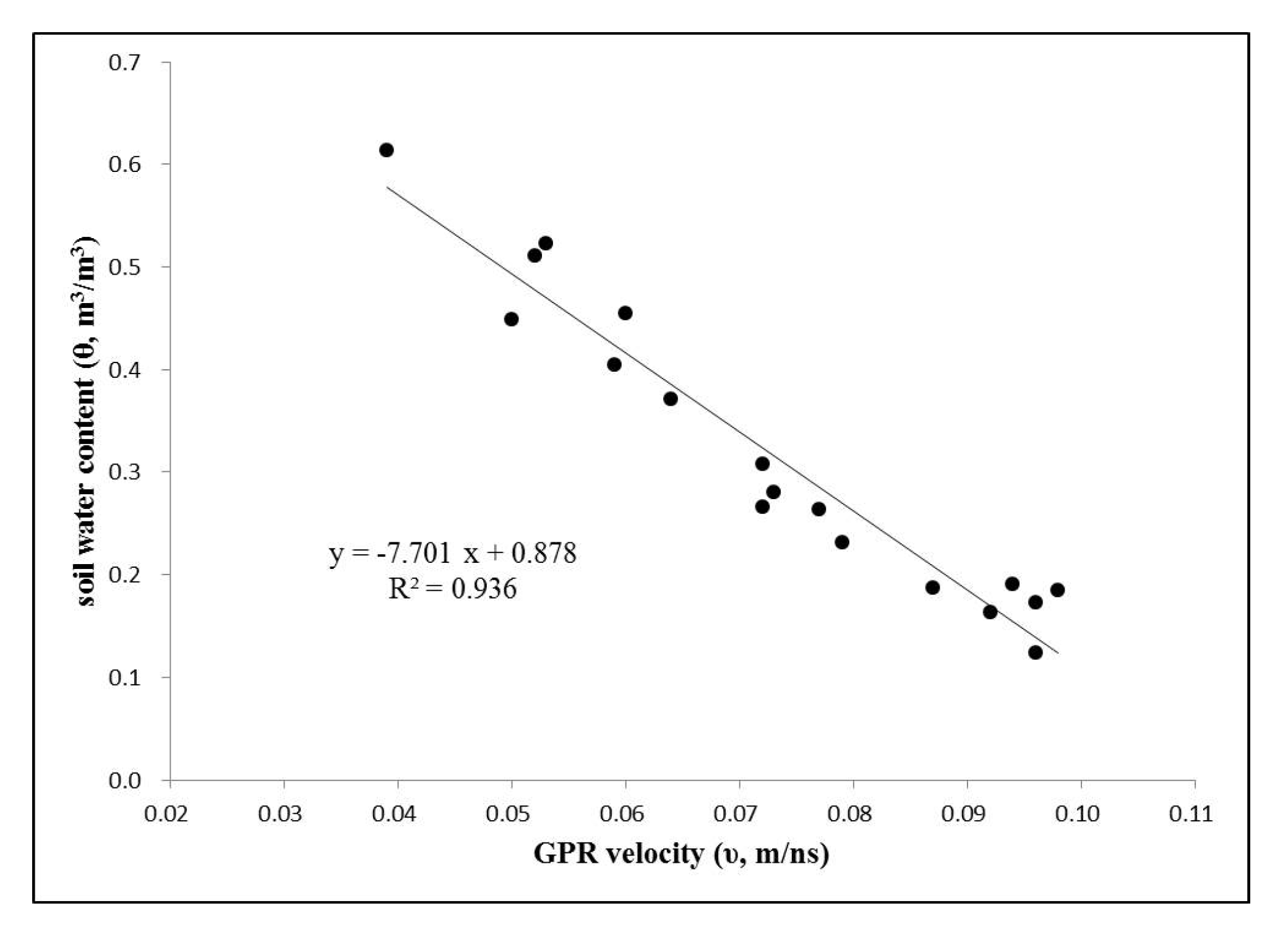 Remotesensing 12 00605 g010 Remotesensing 12 00605 g010
