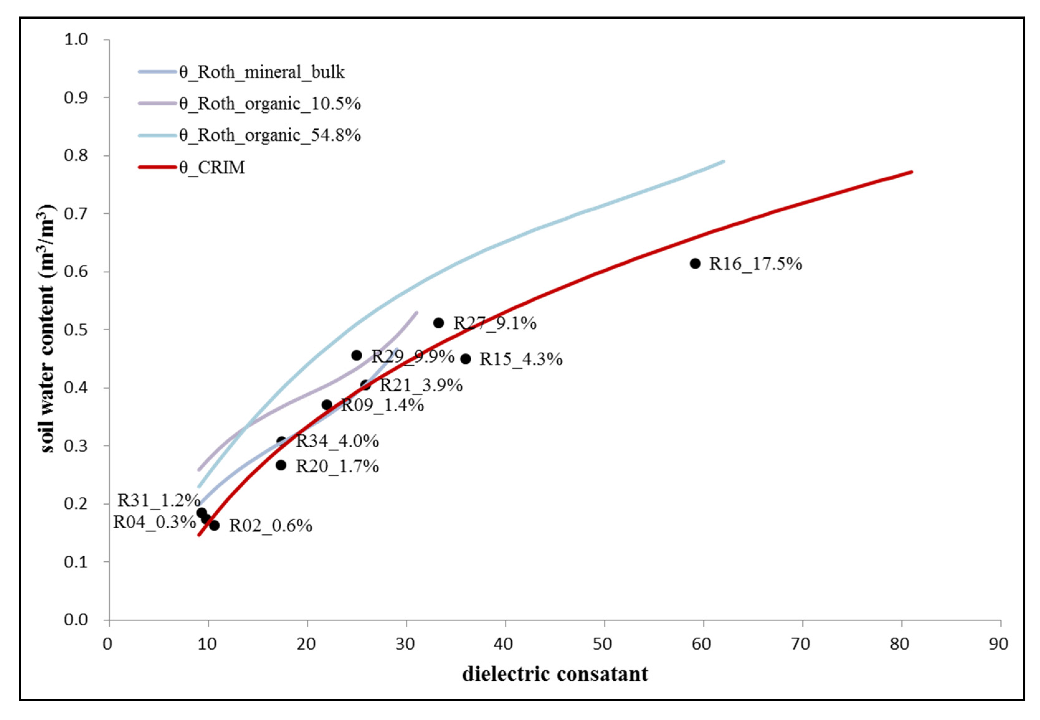 Remotesensing 12 00605 g011 Remotesensing 12 00605 g011