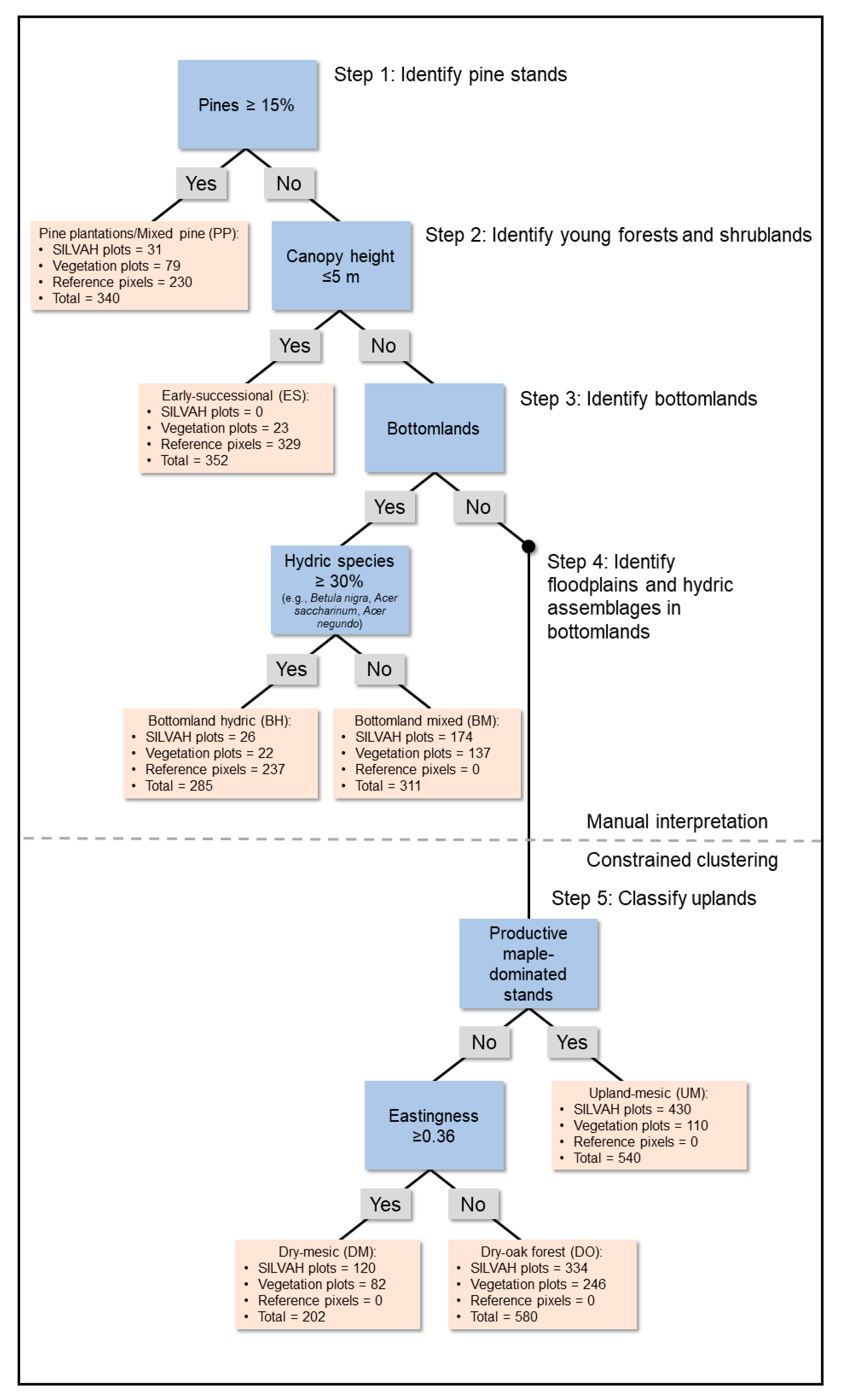 Remotesensing 12 00610 g003