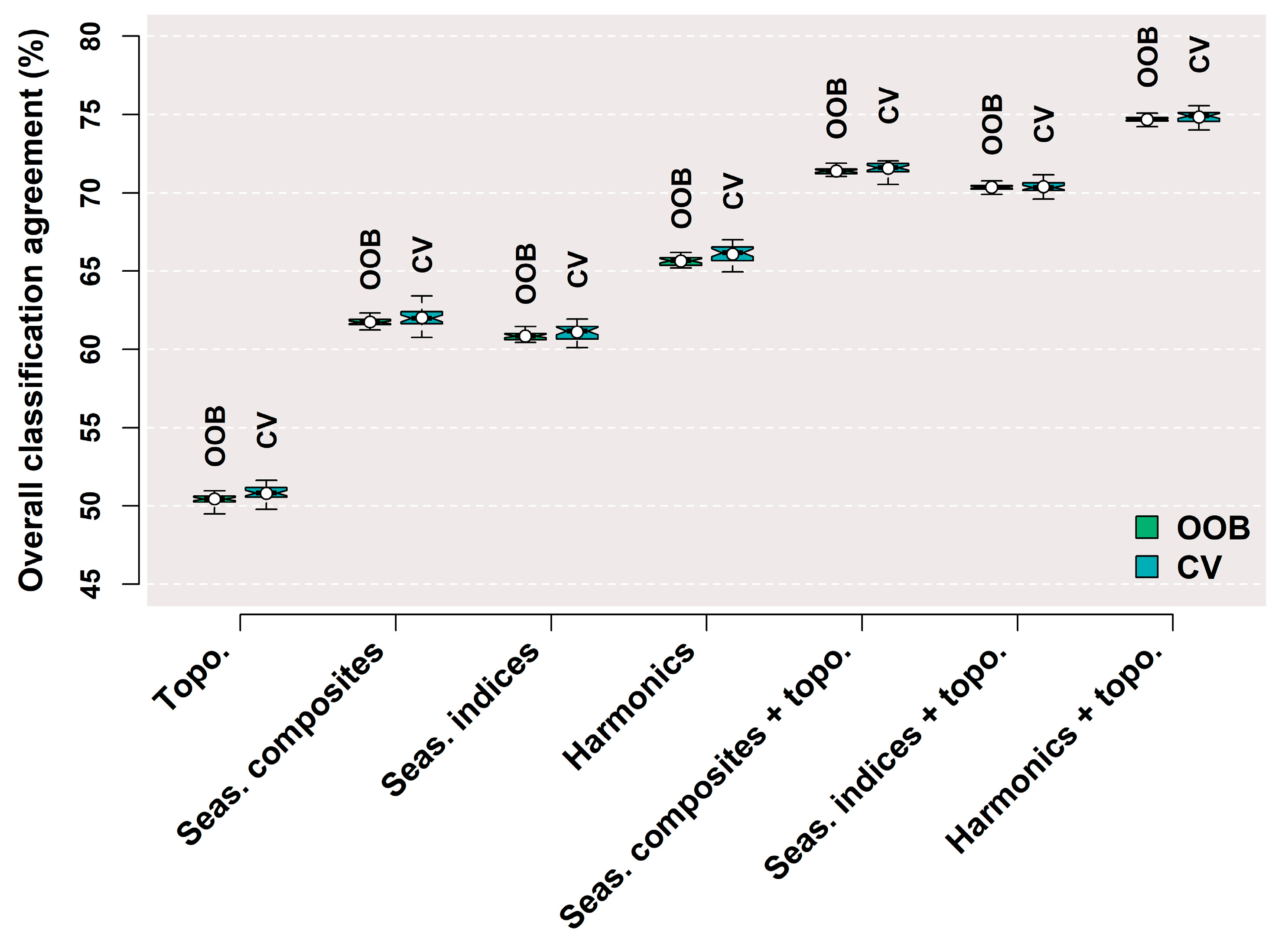 Remotesensing 12 00610 g005