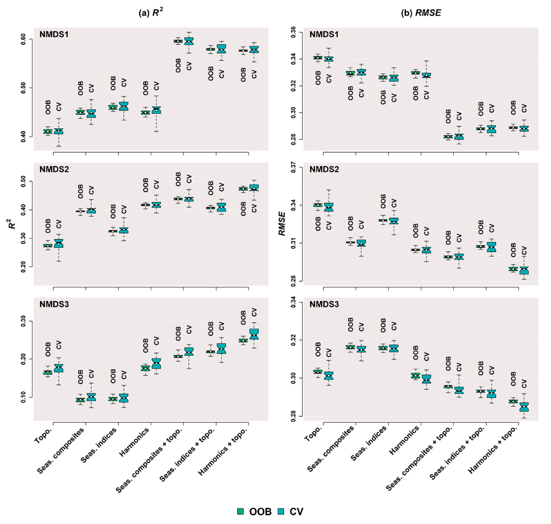 Remotesensing 12 00610 g006