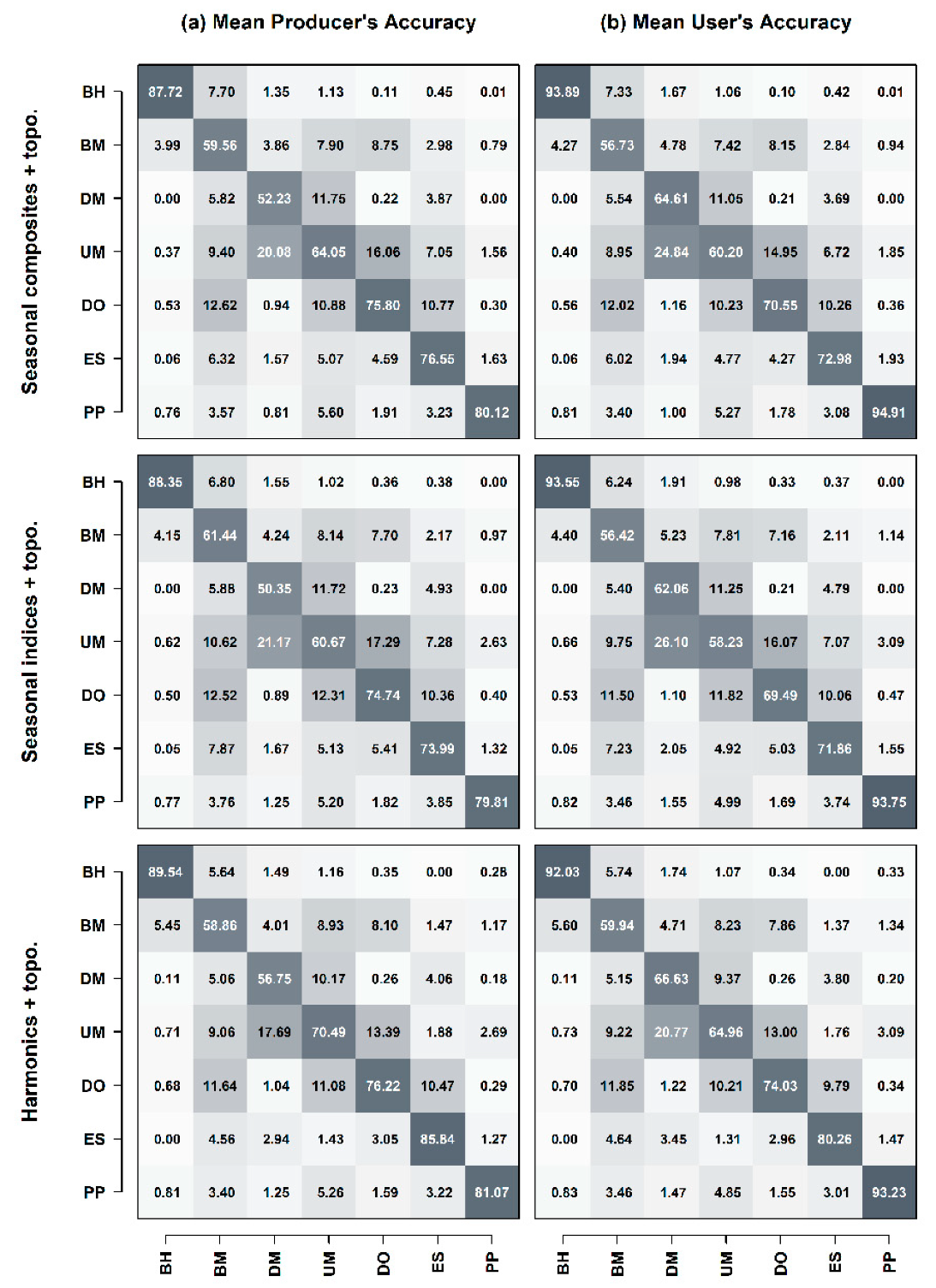 Remotesensing 12 00610 g007