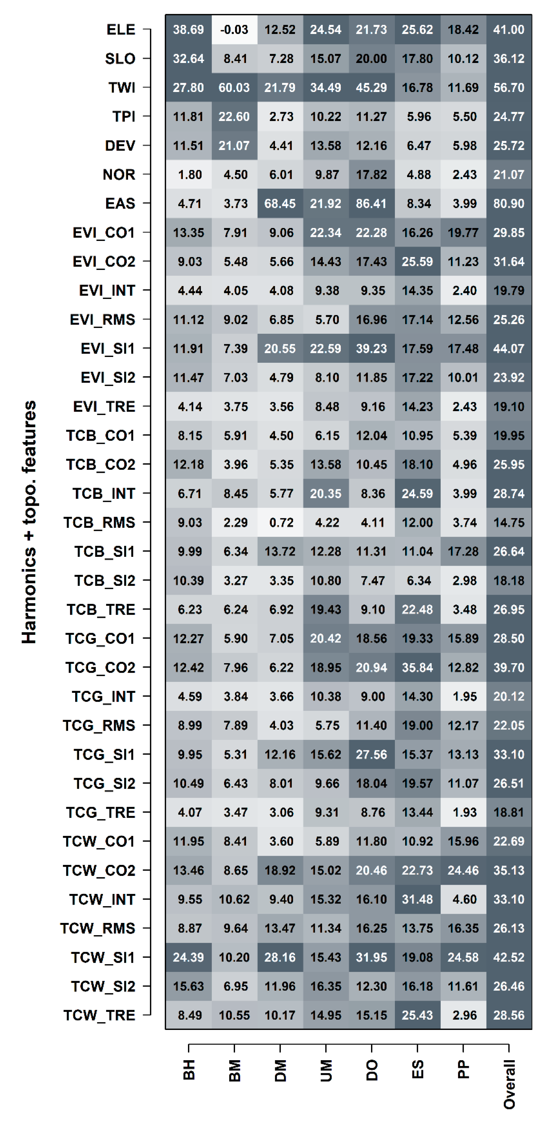 Remotesensing 12 00610 g008