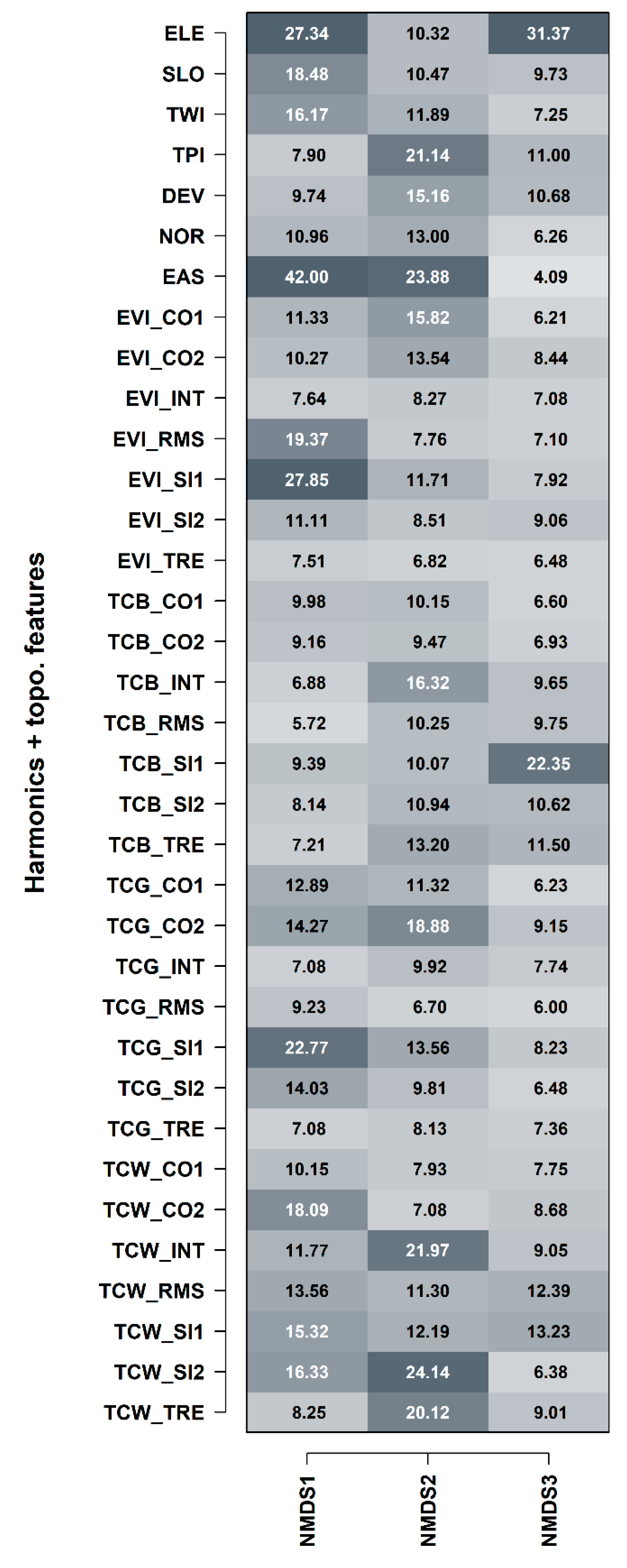 Remotesensing 12 00610 g009
