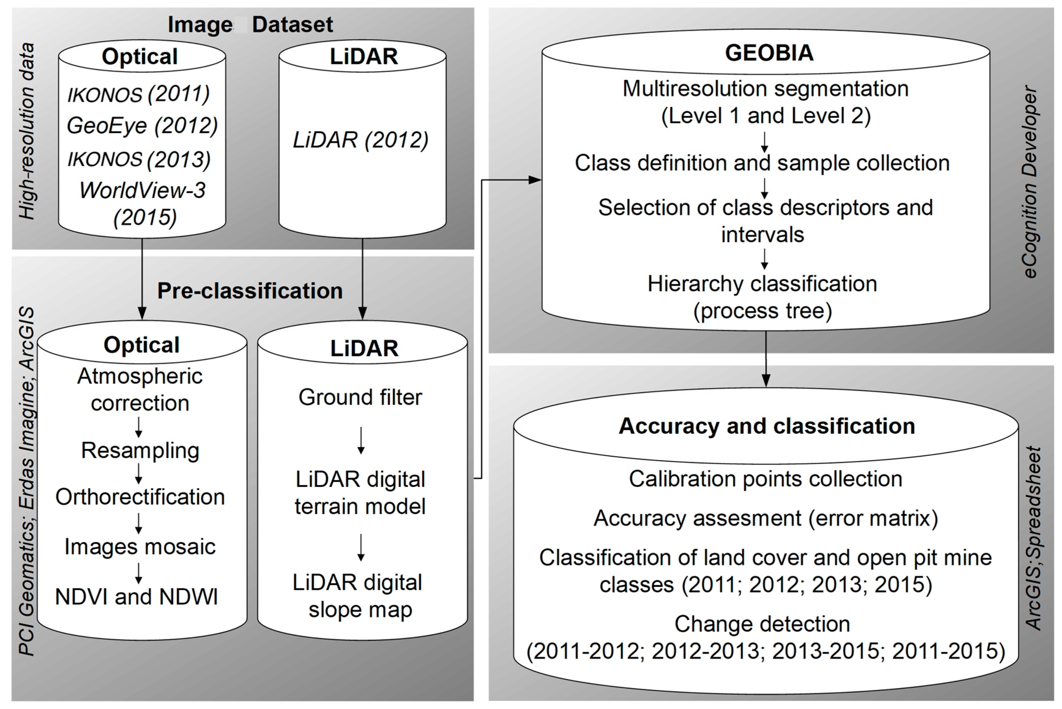 Remotesensing 12 00611 g002