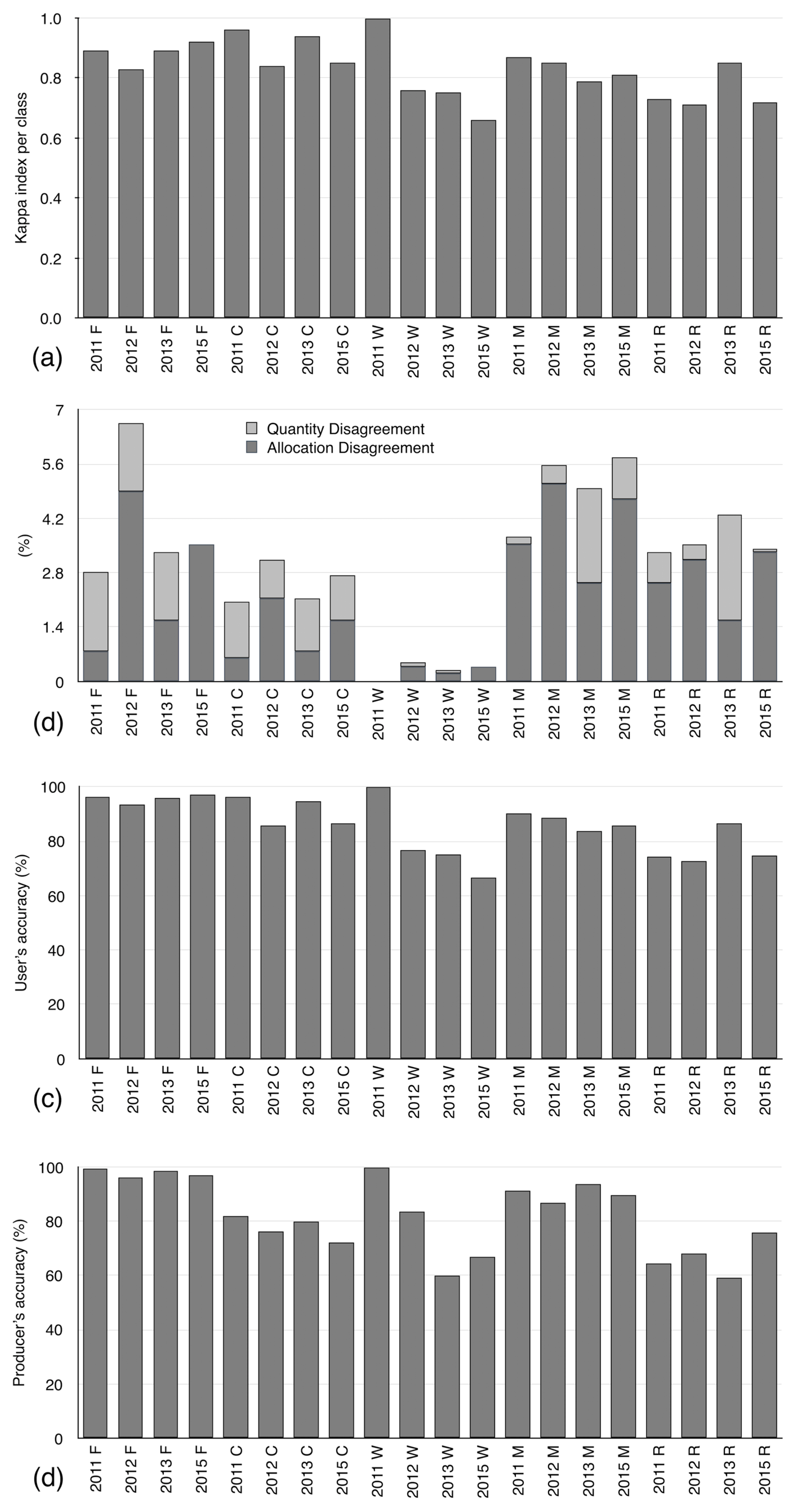 Remotesensing 12 00611 g004