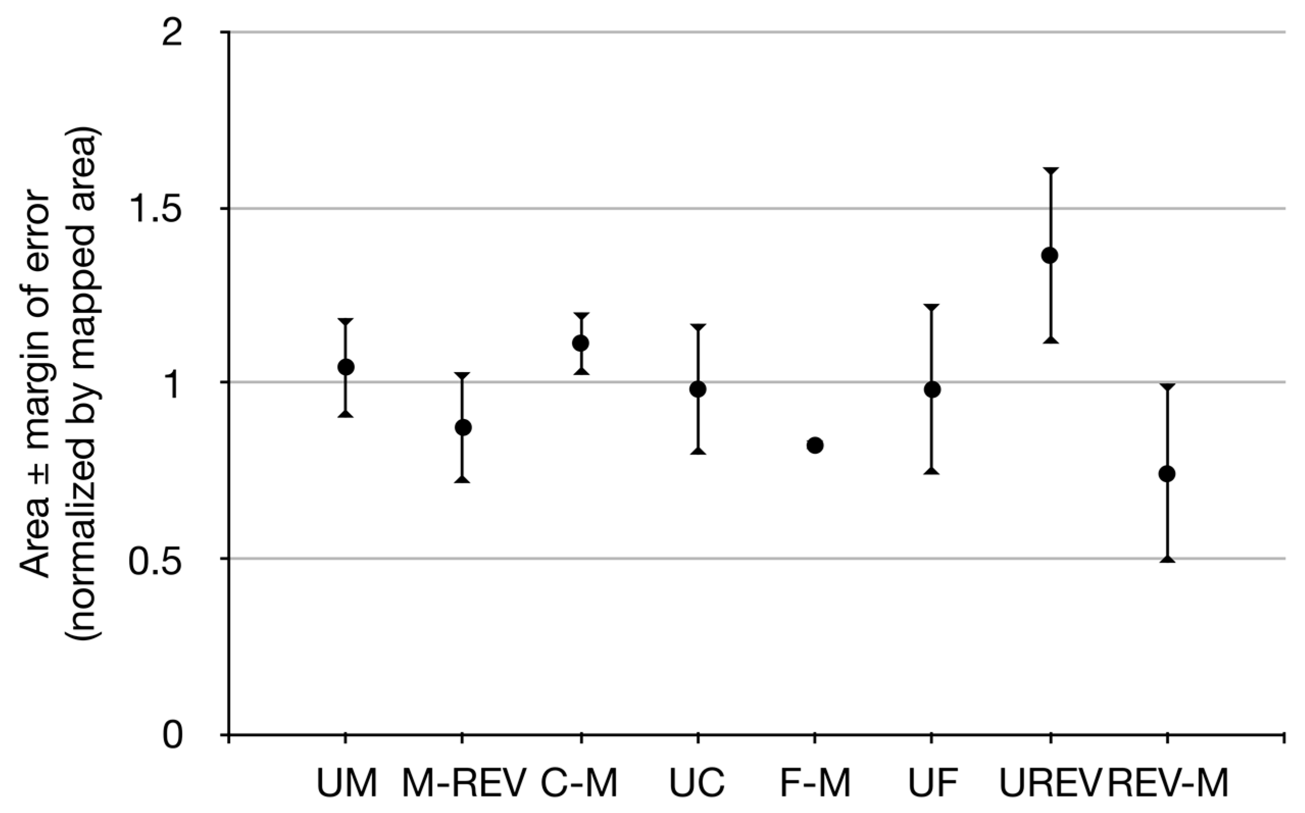 Remotesensing 12 00611 g005
