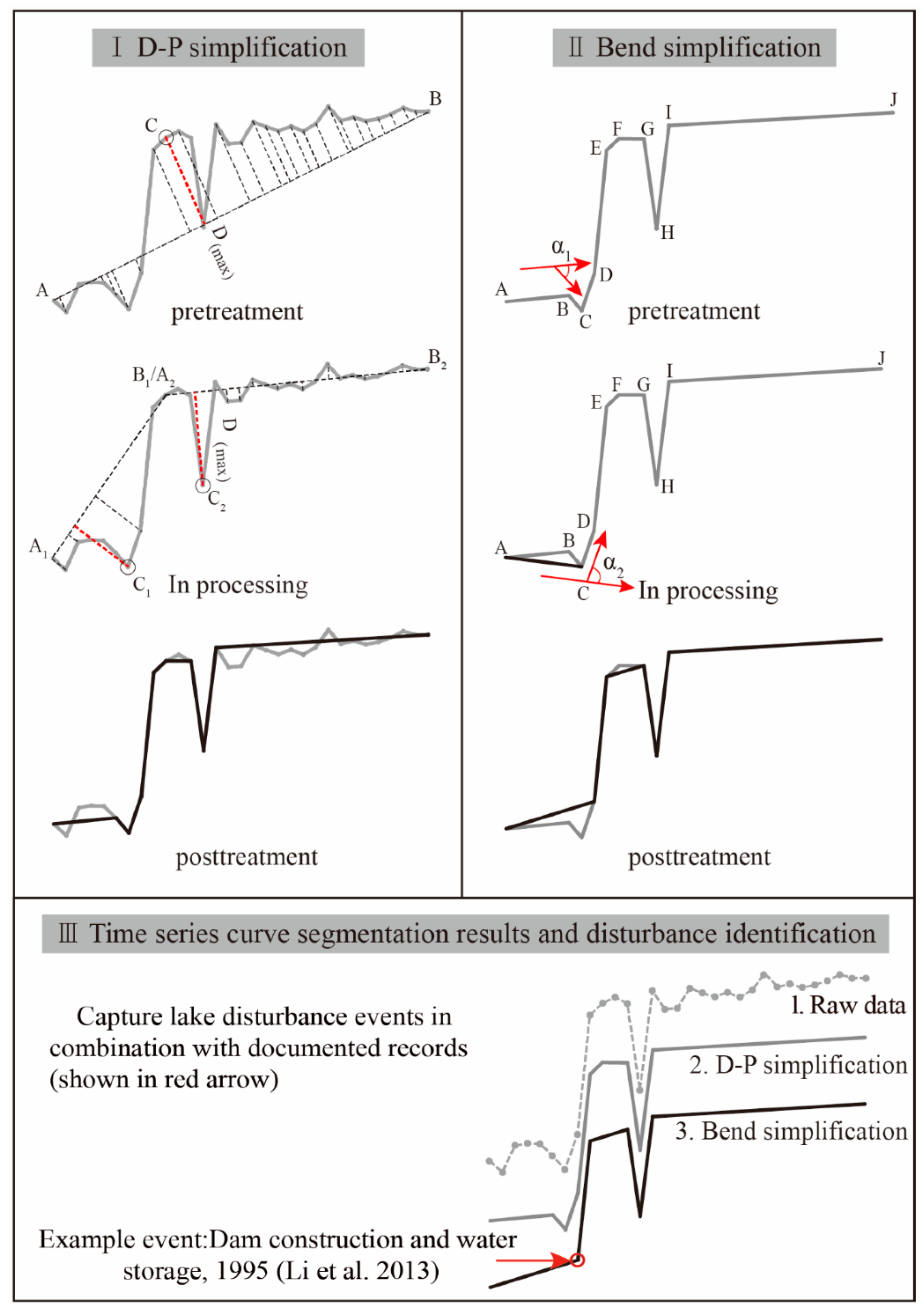 Remotesensing 12 00612 g002