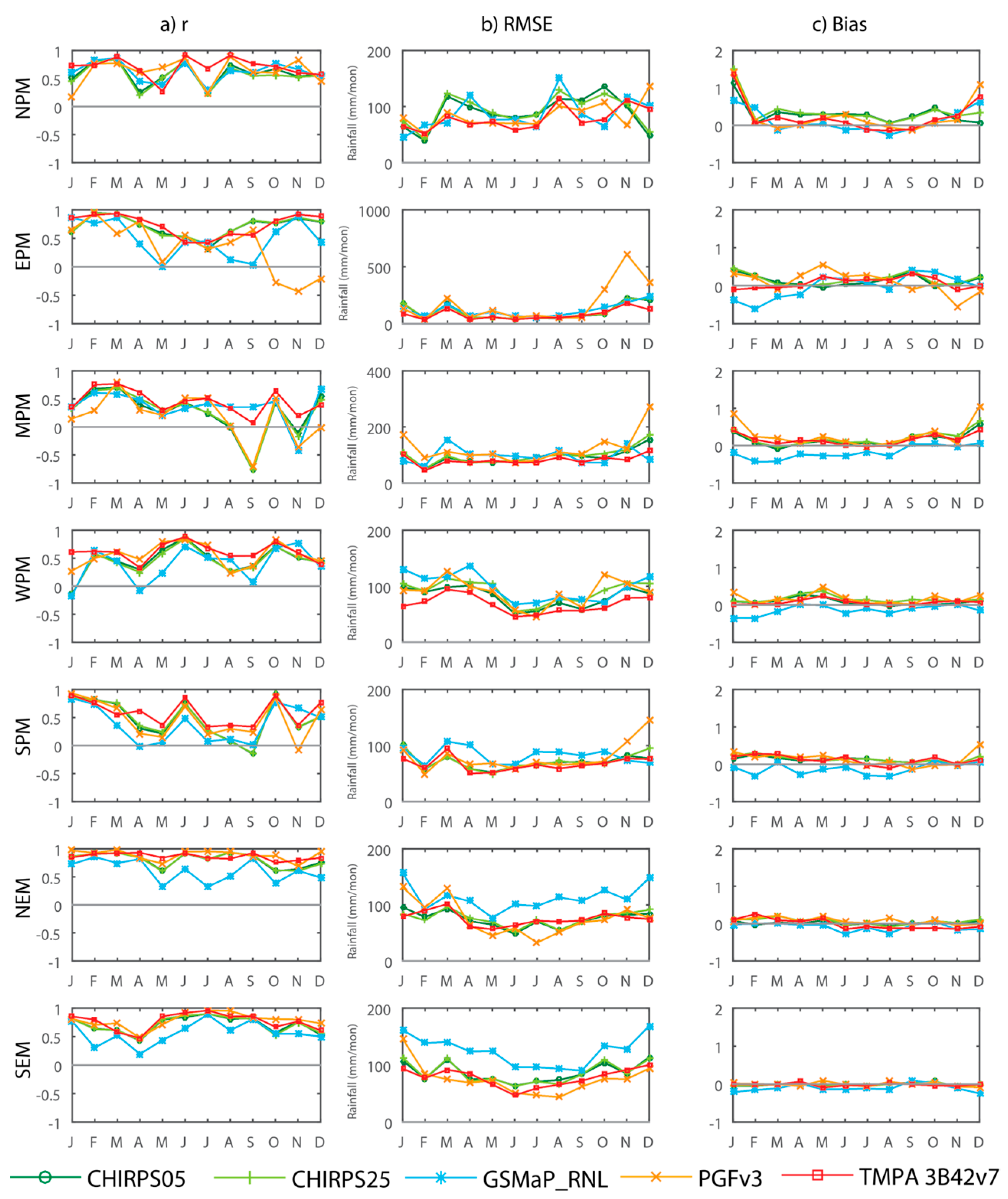 Remotesensing 12 00613 g003