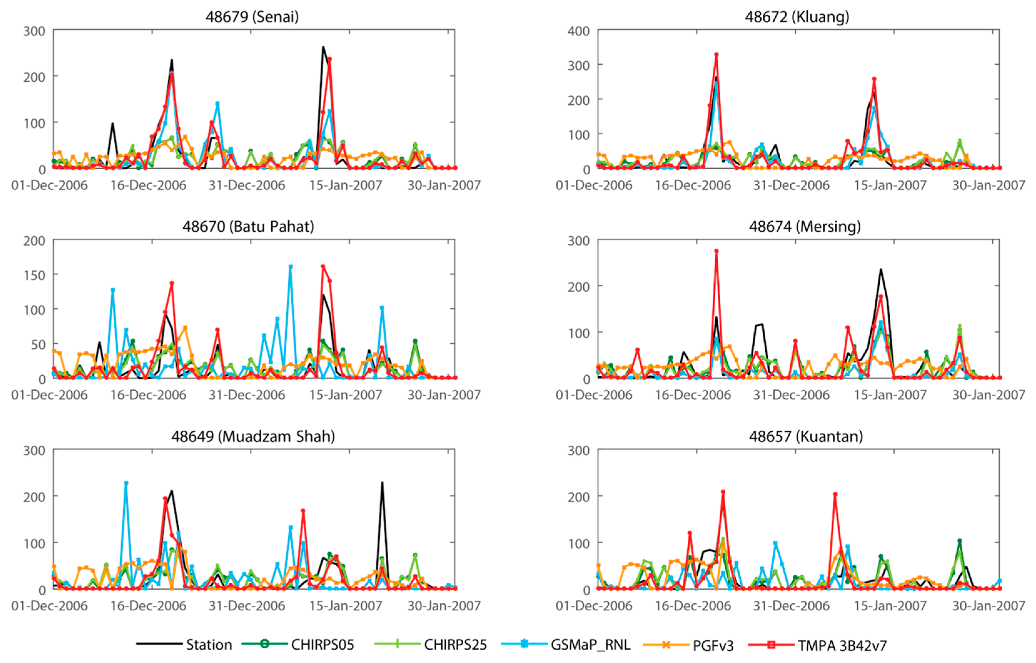 Remotesensing 12 00613 g008