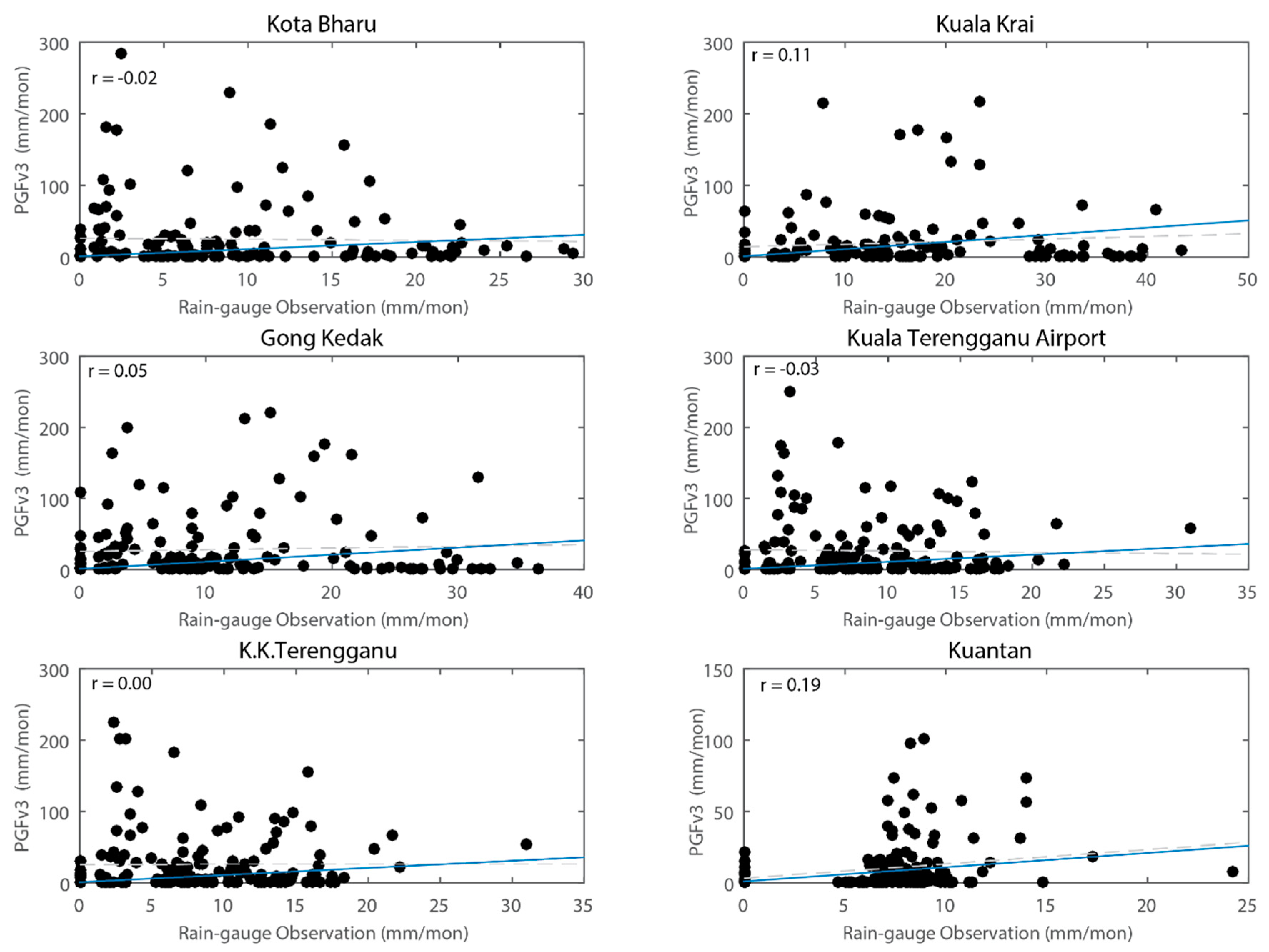 Remotesensing 12 00613 g010