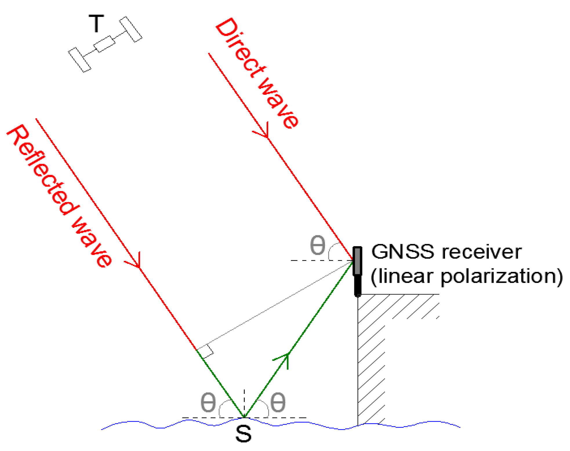 Remotesensing 12 00614 g002 Remotesensing 12 00614 g002