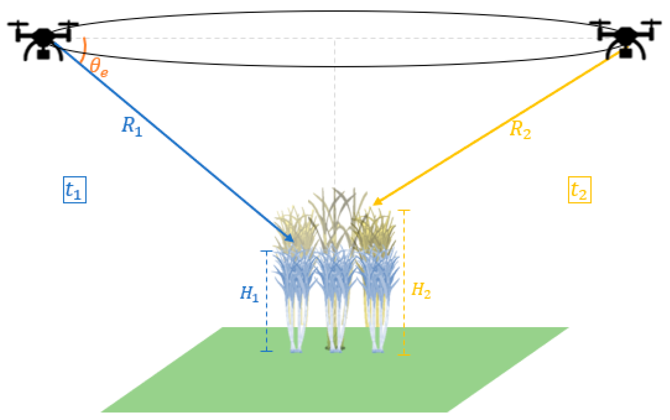Remotesensing 12 00615 g002 Remotesensing 12 00615 g002
