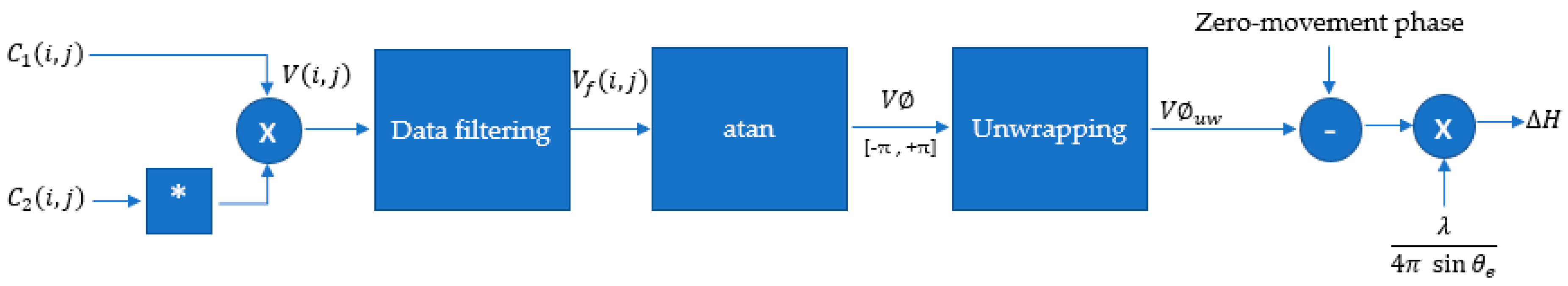 Remotesensing 12 00615 g004 Remotesensing 12 00615 g004