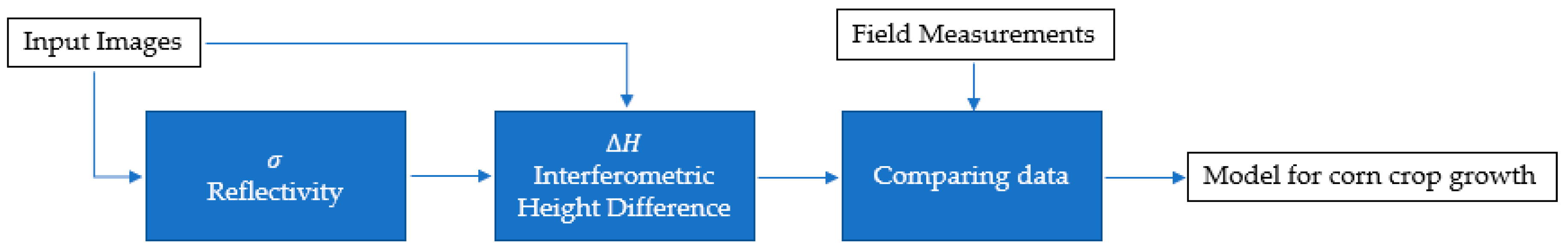 Remotesensing 12 00615 g005 Remotesensing 12 00615 g005