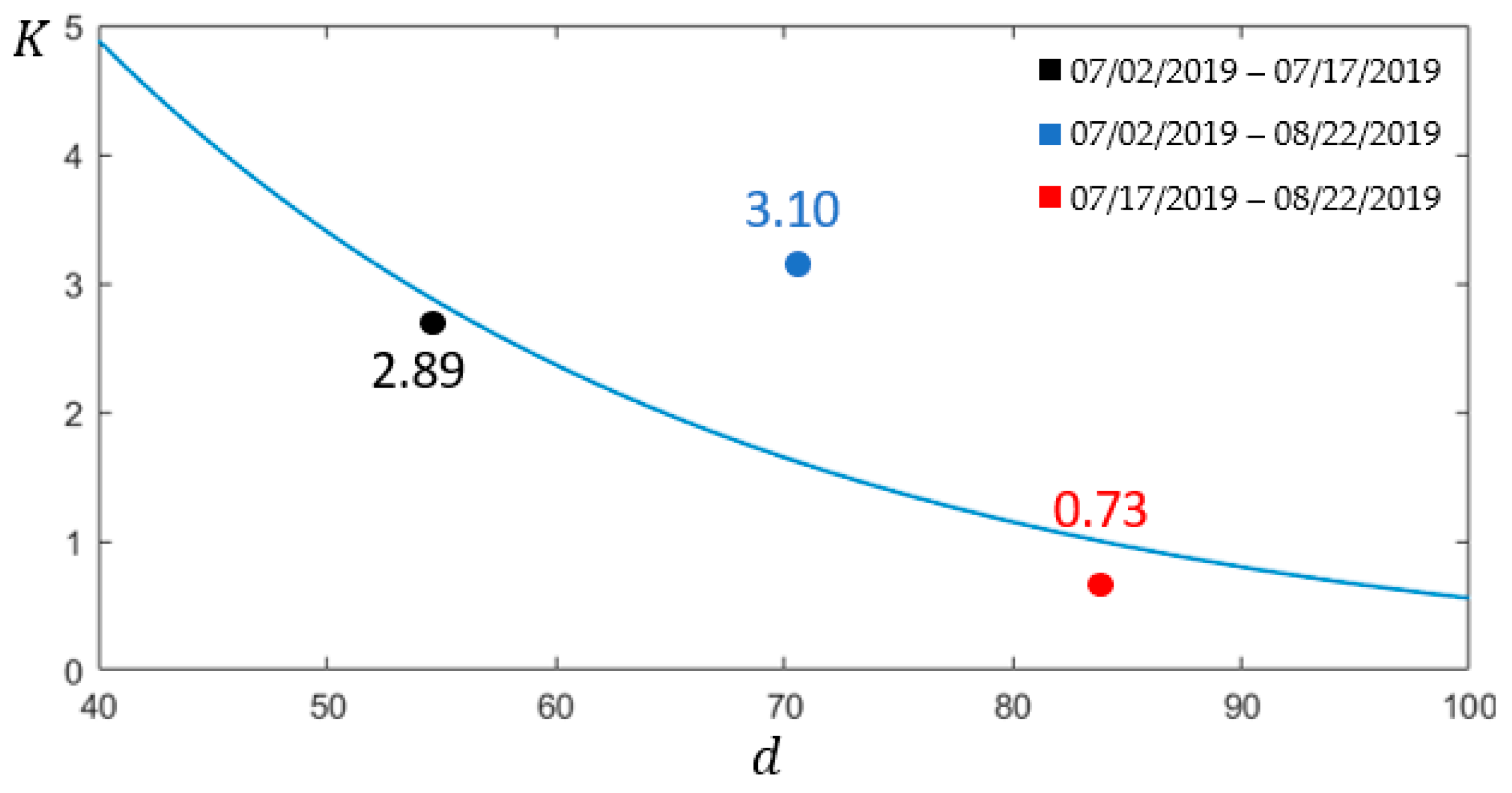 Remotesensing 12 00615 g015 Remotesensing 12 00615 g015