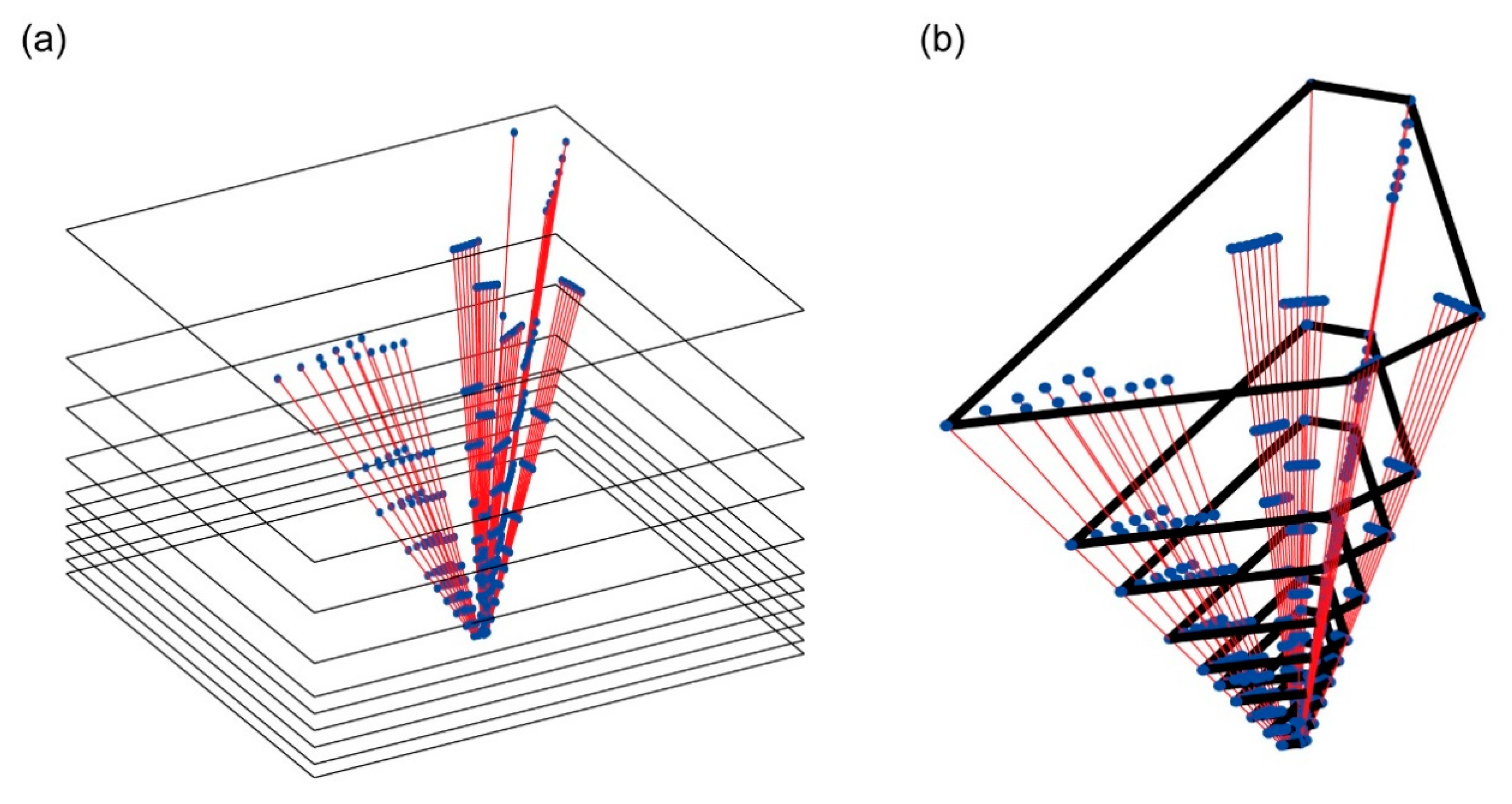 Remotesensing 12 00617 g003