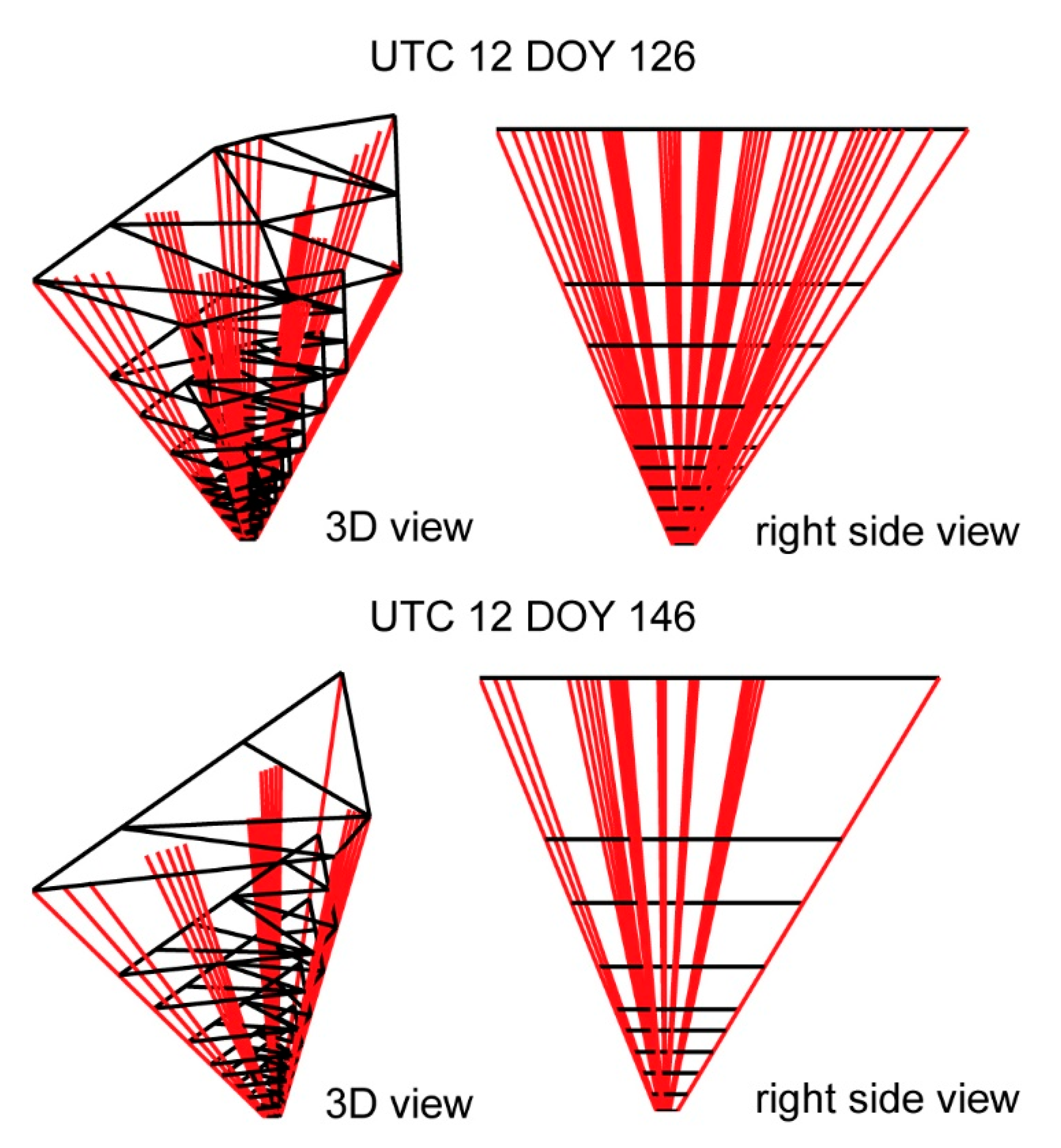Remotesensing 12 00617 g010