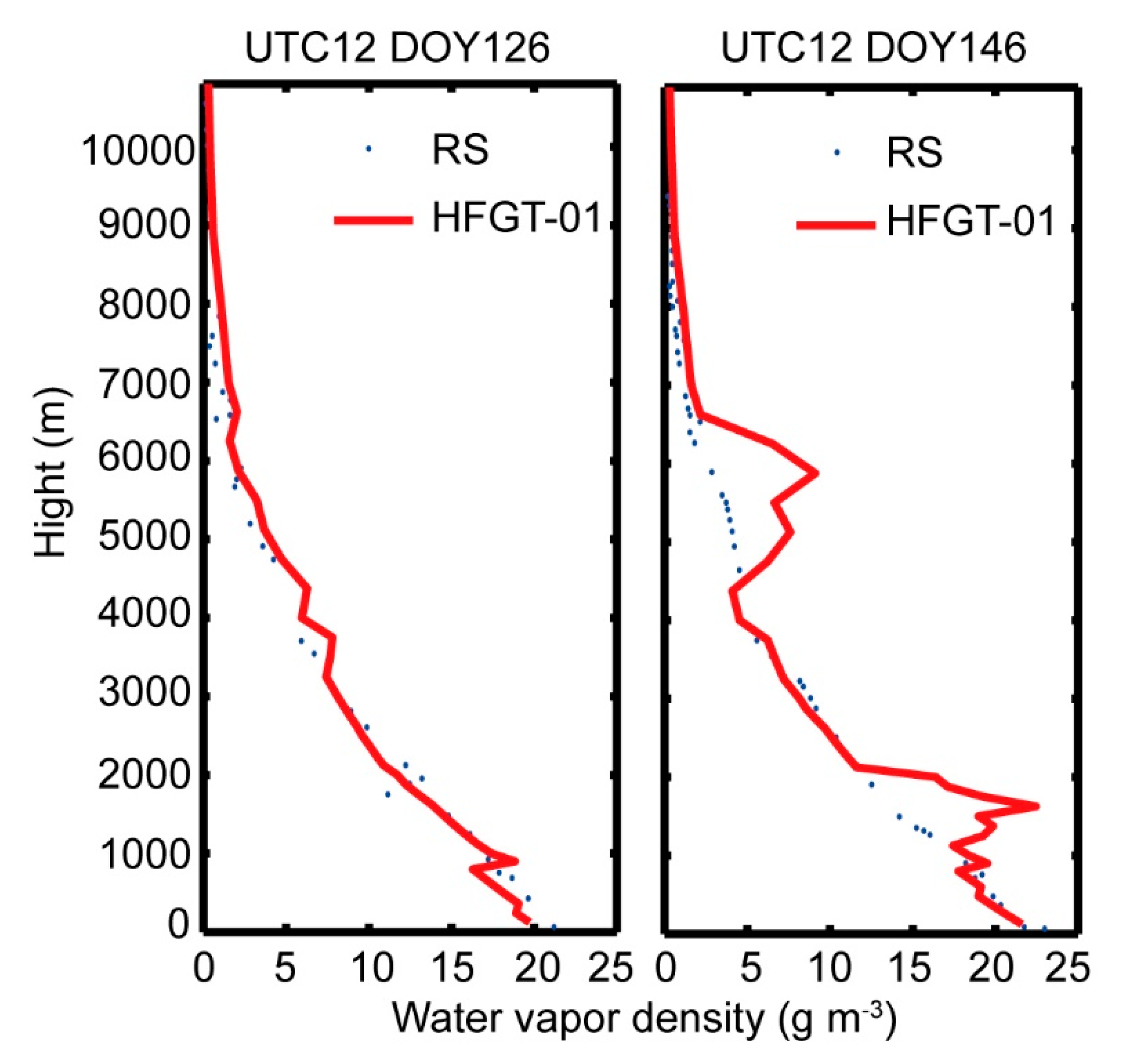 Remotesensing 12 00617 g011