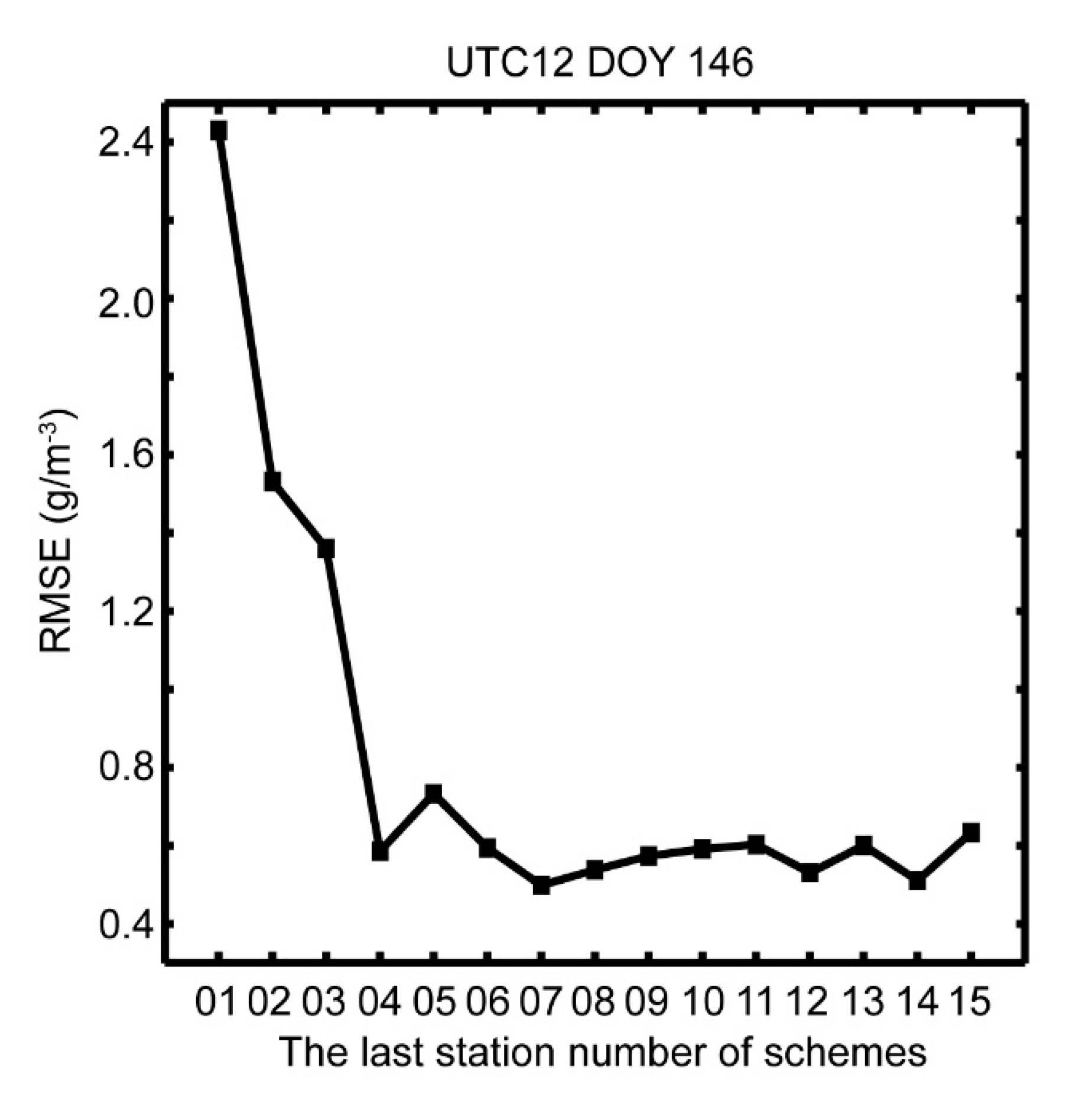 Remotesensing 12 00617 g012
