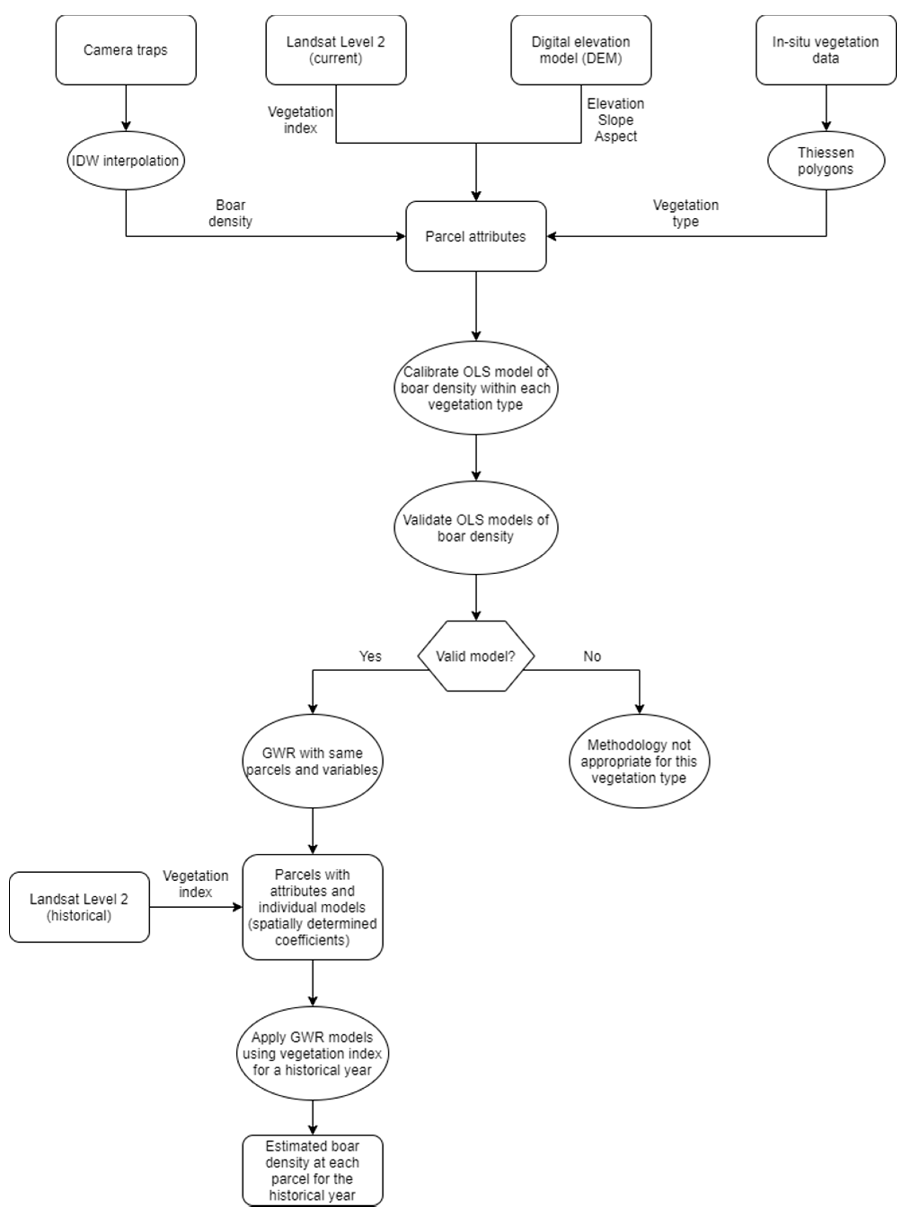 Remotesensing 12 00618 g004