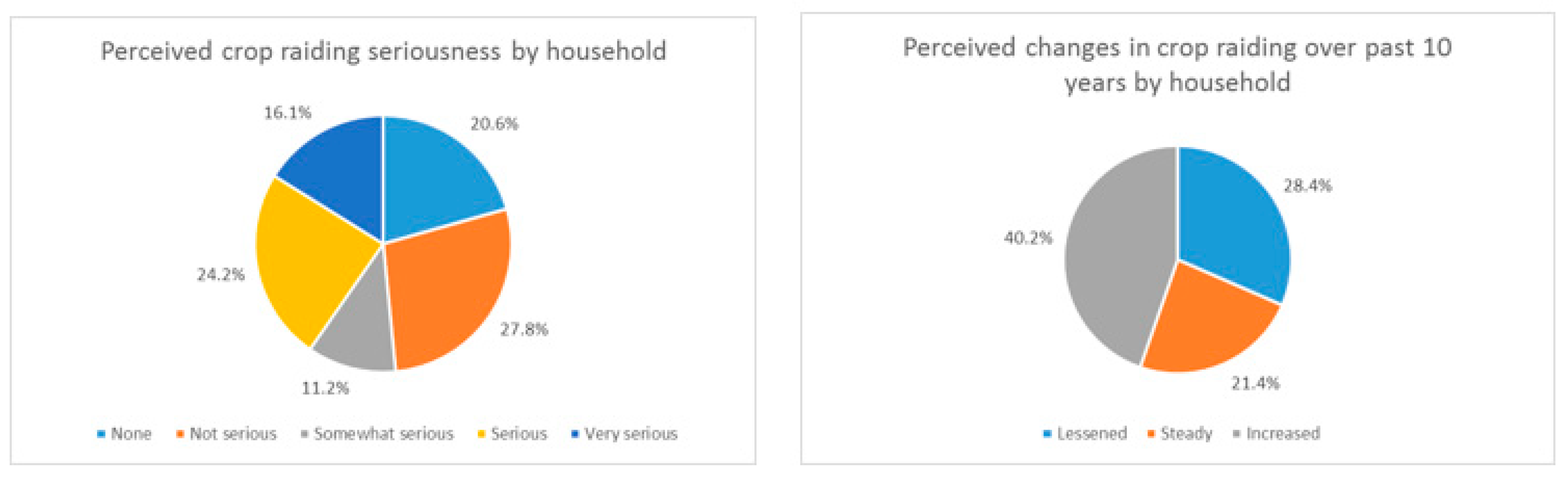 Remotesensing 12 00618 g005